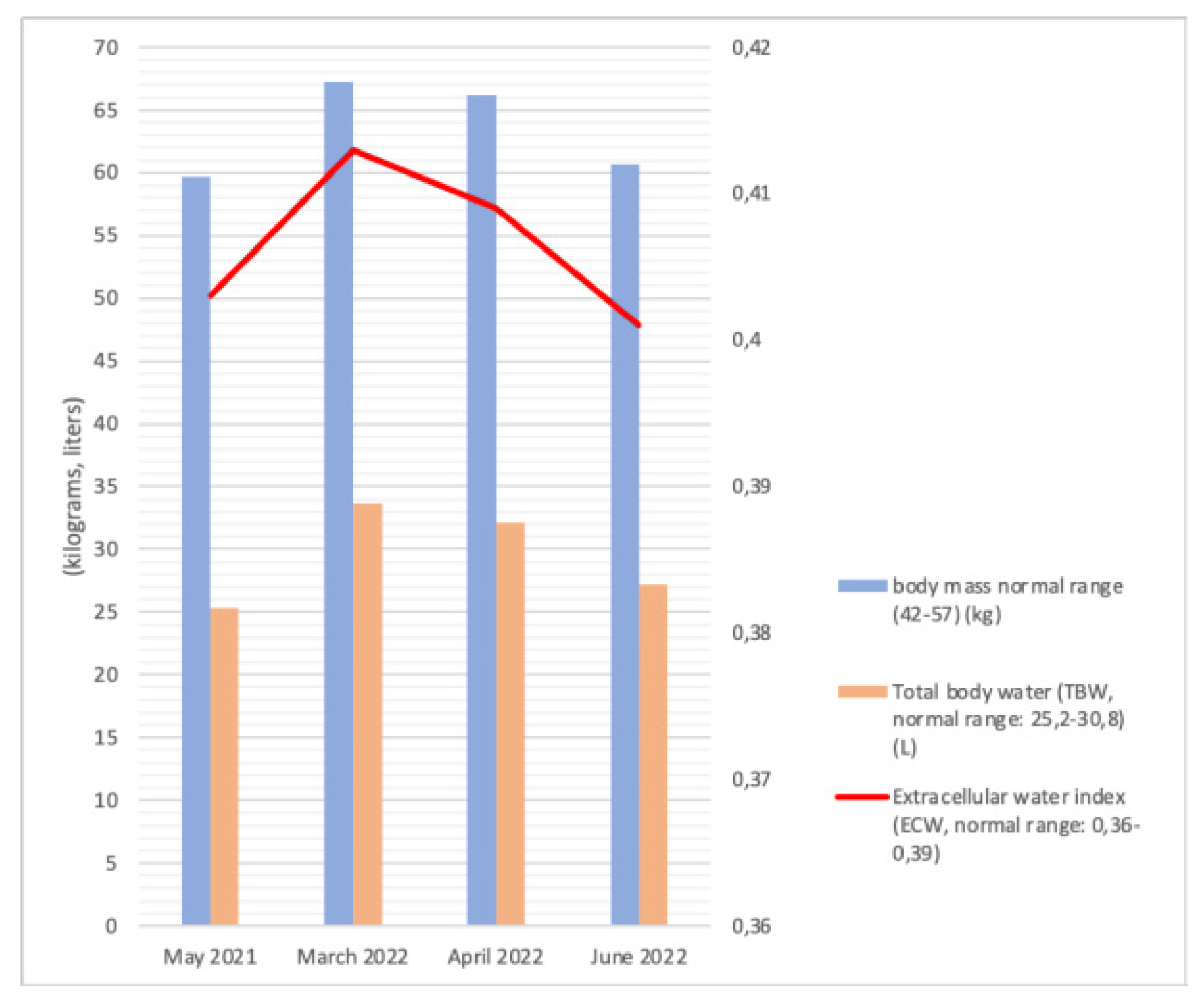 Ijms 23 11424 g003 550