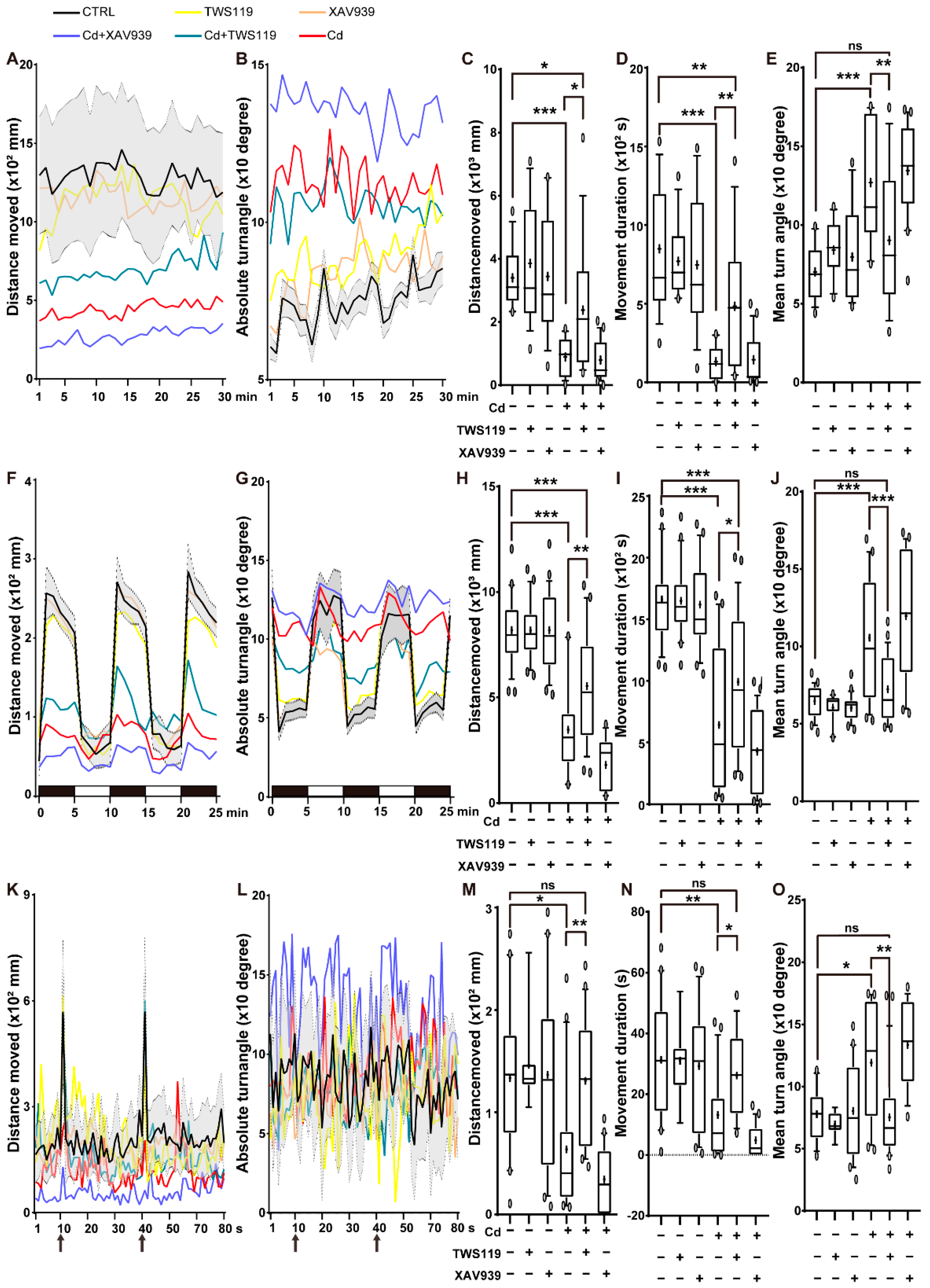 Ijms 23 11434 g003 Ijms 23 11434 g003