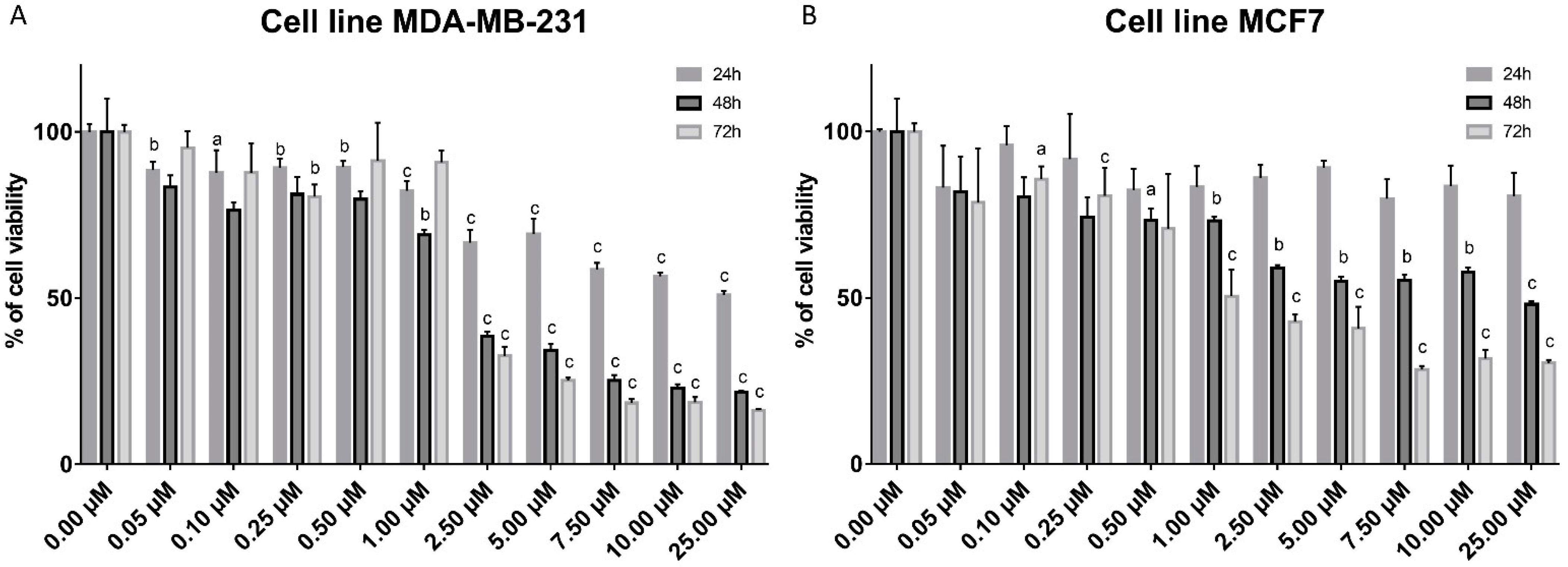 Ijms 23 11457 g001 Ijms 23 11457 g001