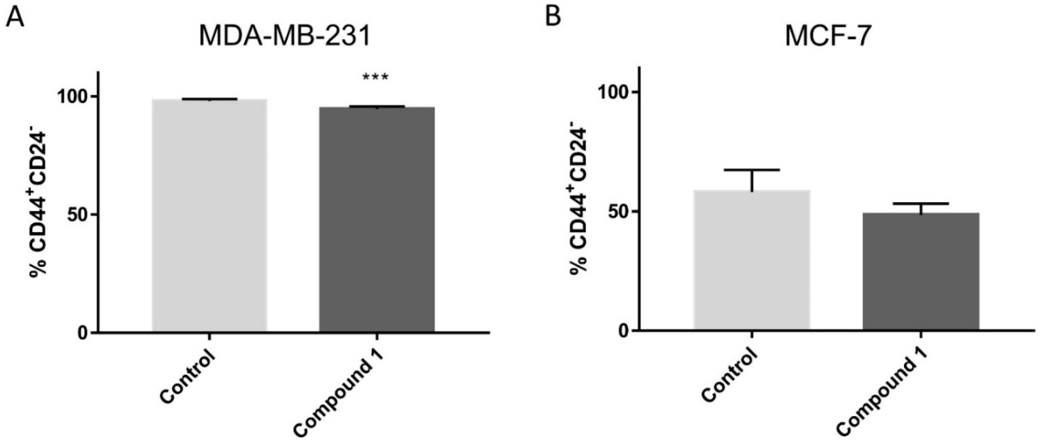 Ijms 23 11457 g004 Ijms 23 11457 g004