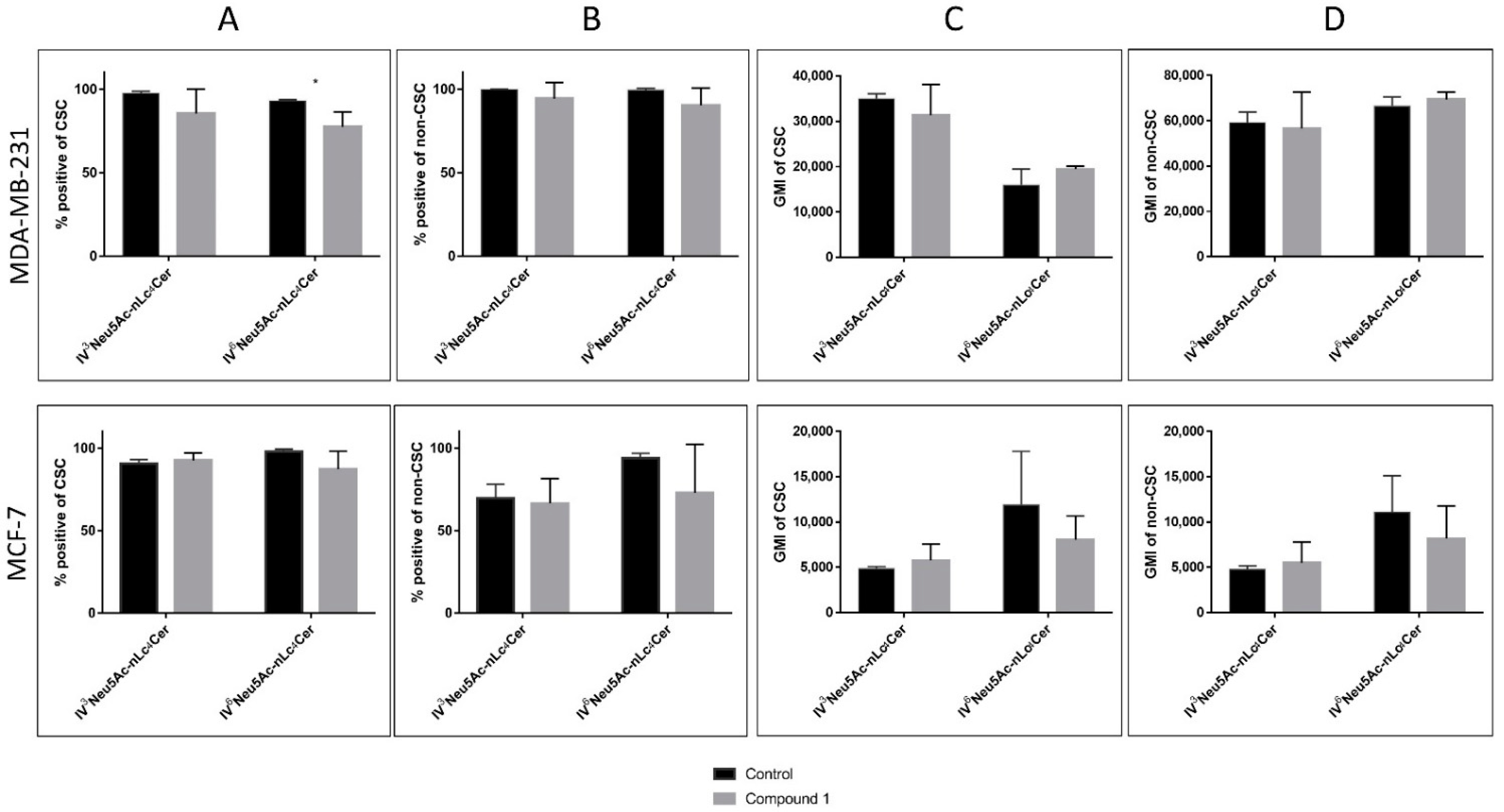 Ijms 23 11457 g005 Ijms 23 11457 g005