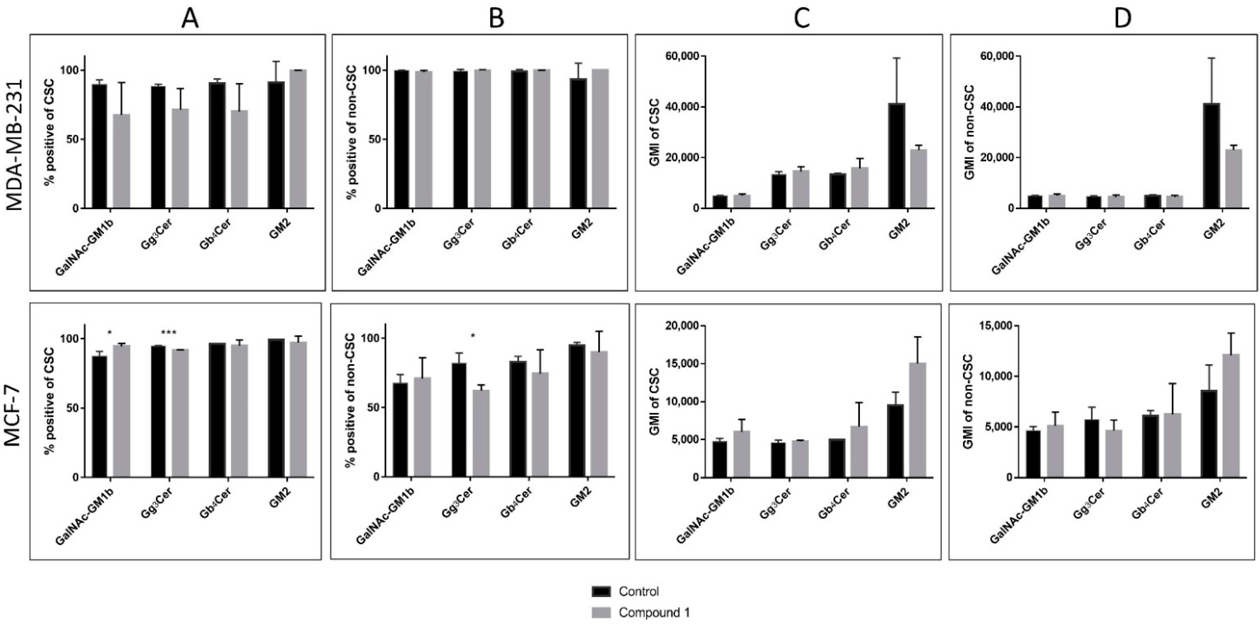 Ijms 23 11457 g006 Ijms 23 11457 g006