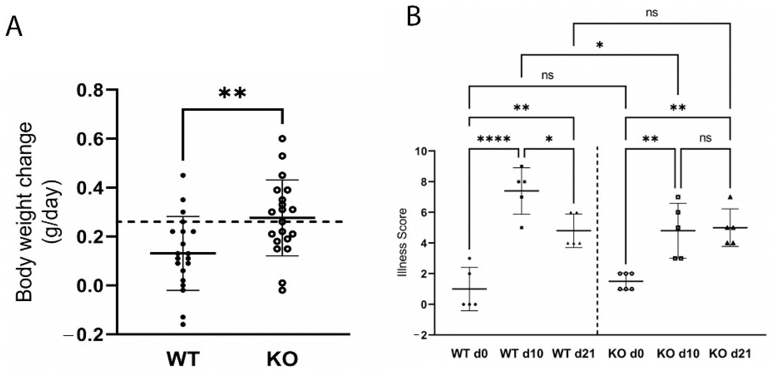 Ijms 23 11467 g003 Ijms 23 11467 g003