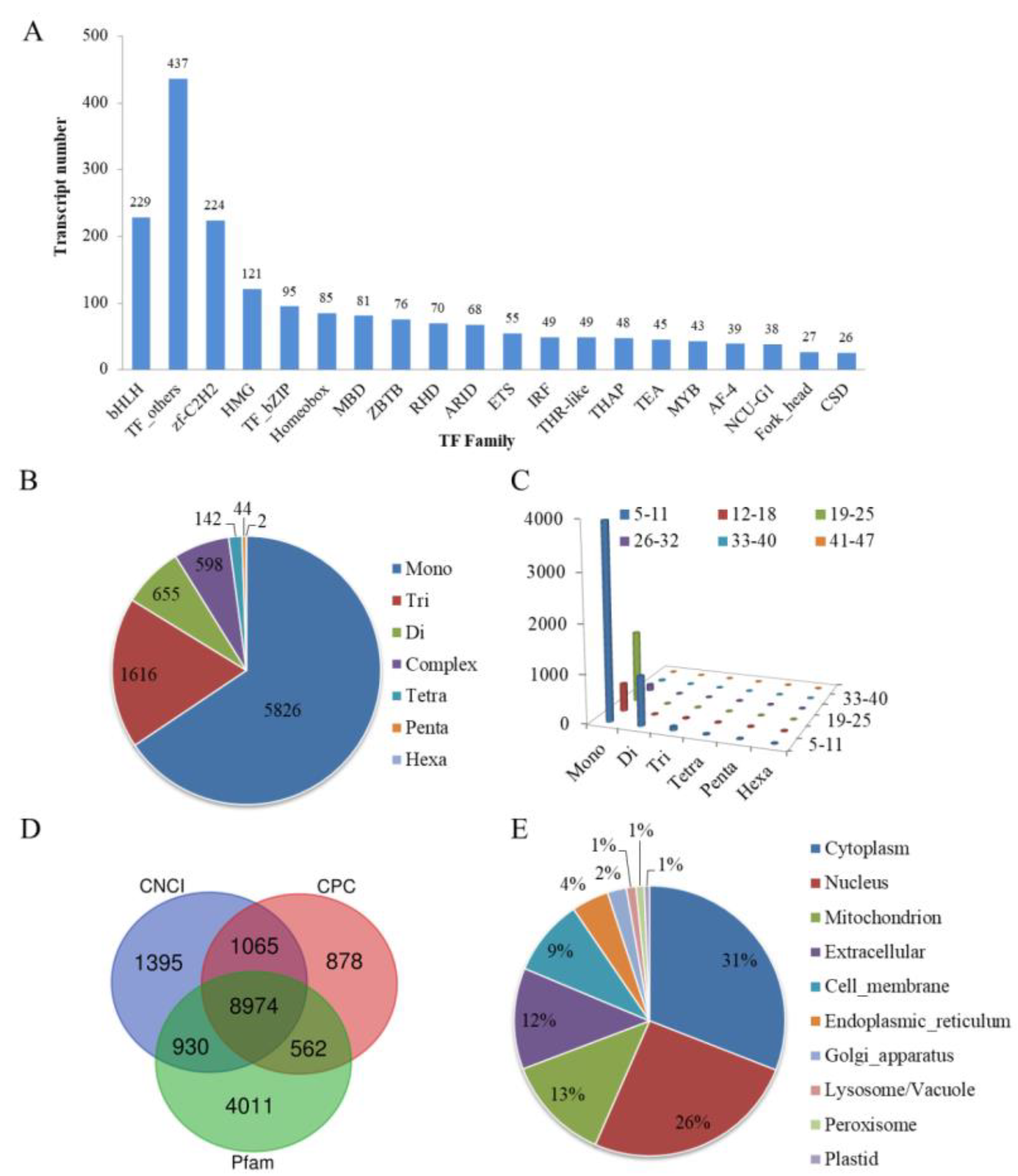 Ijms 23 11474 g002 550