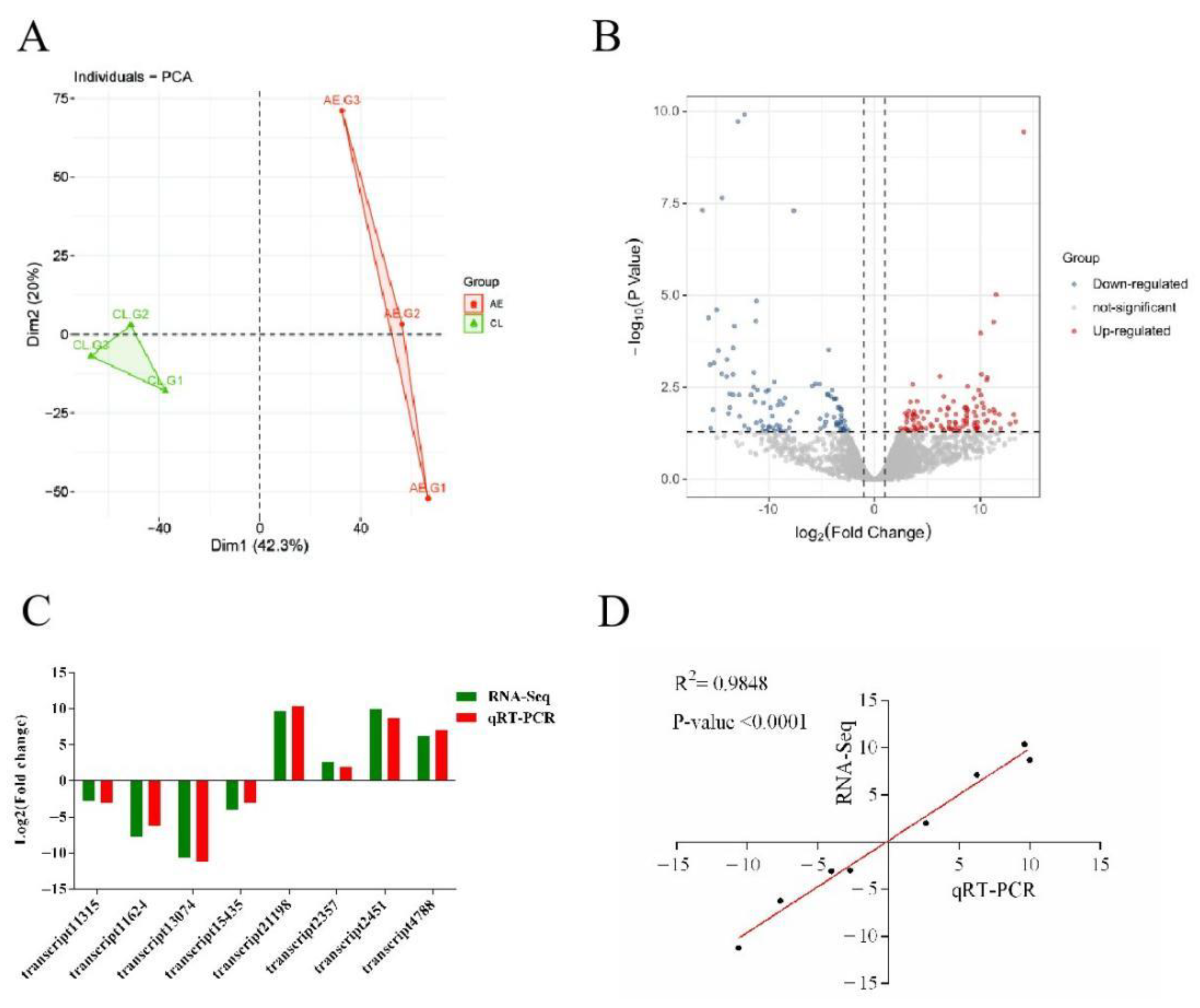 Ijms 23 11474 g003 550
