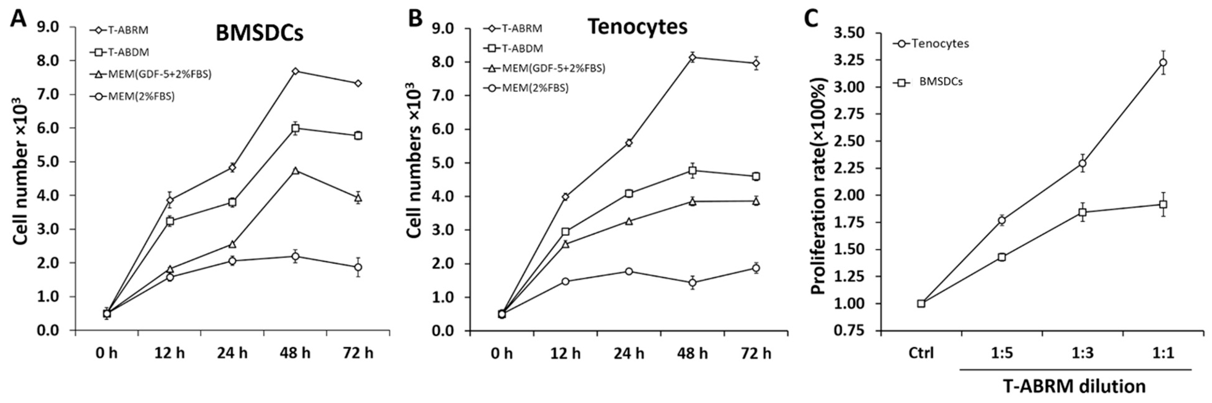 Ijms 23 11475 g002 Ijms 23 11475 g002
