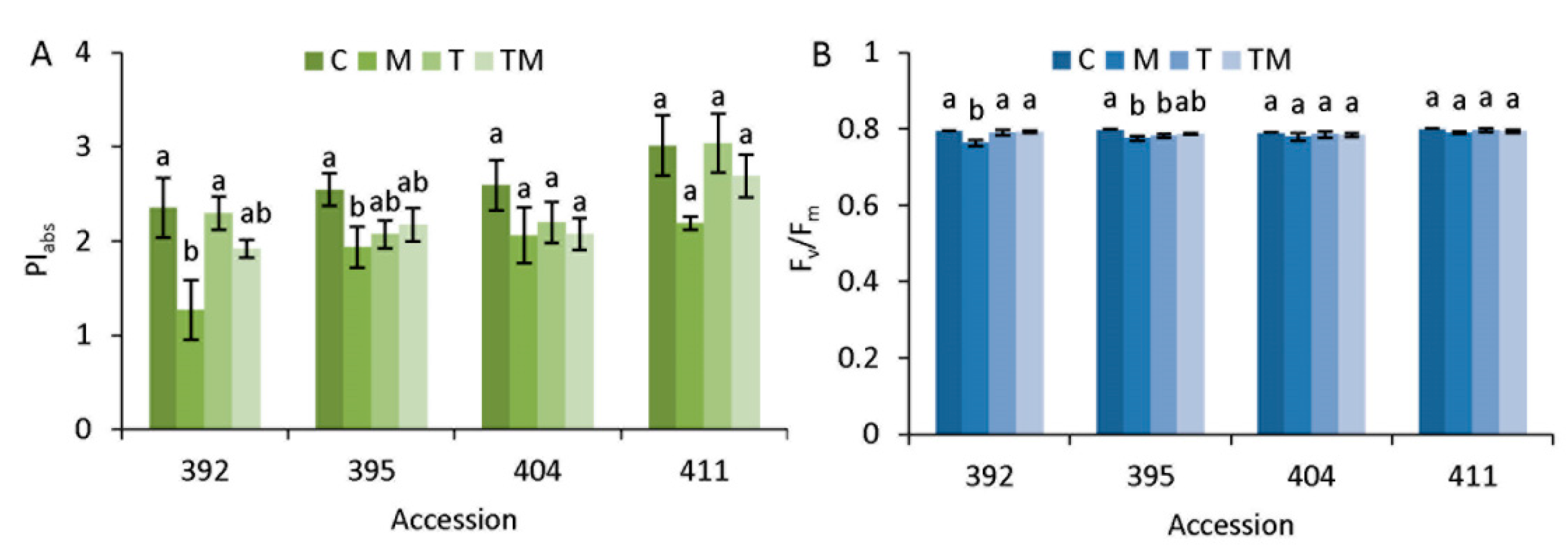 Ijms 23 11494 g003 Ijms 23 11494 g003