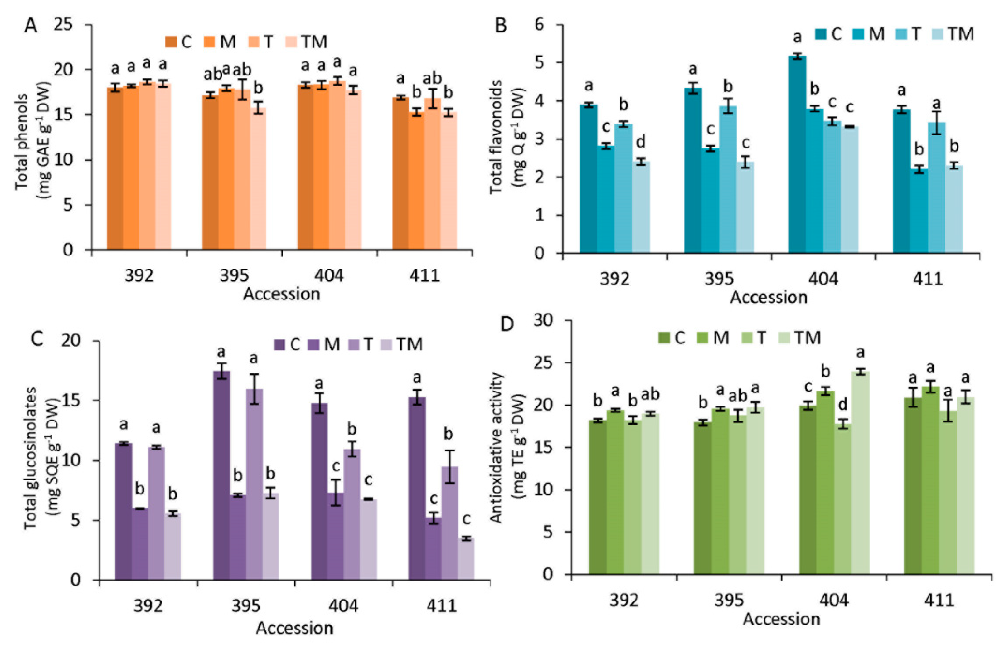 Ijms 23 11494 g005 Ijms 23 11494 g005