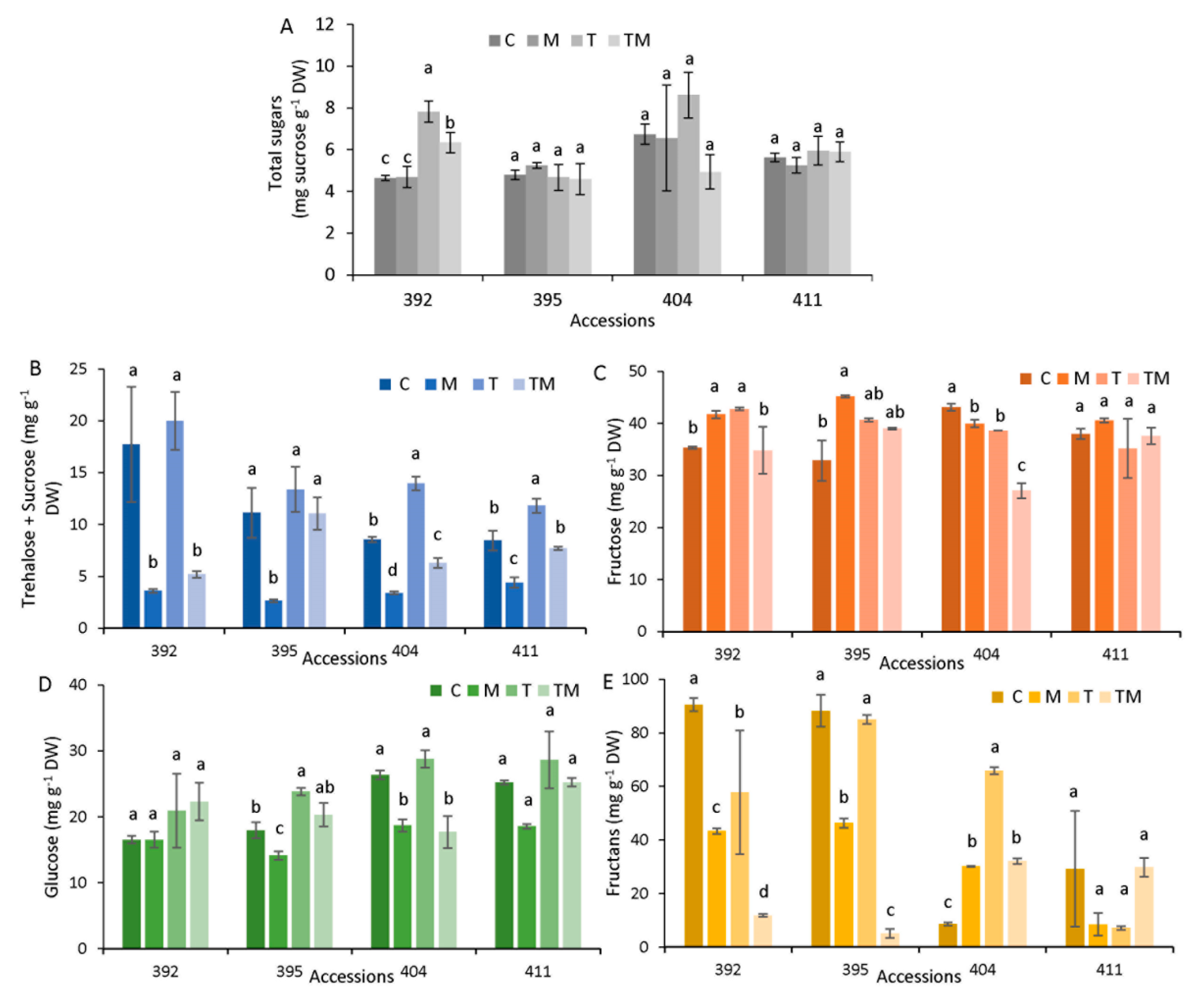 Ijms 23 11494 g006 Ijms 23 11494 g006