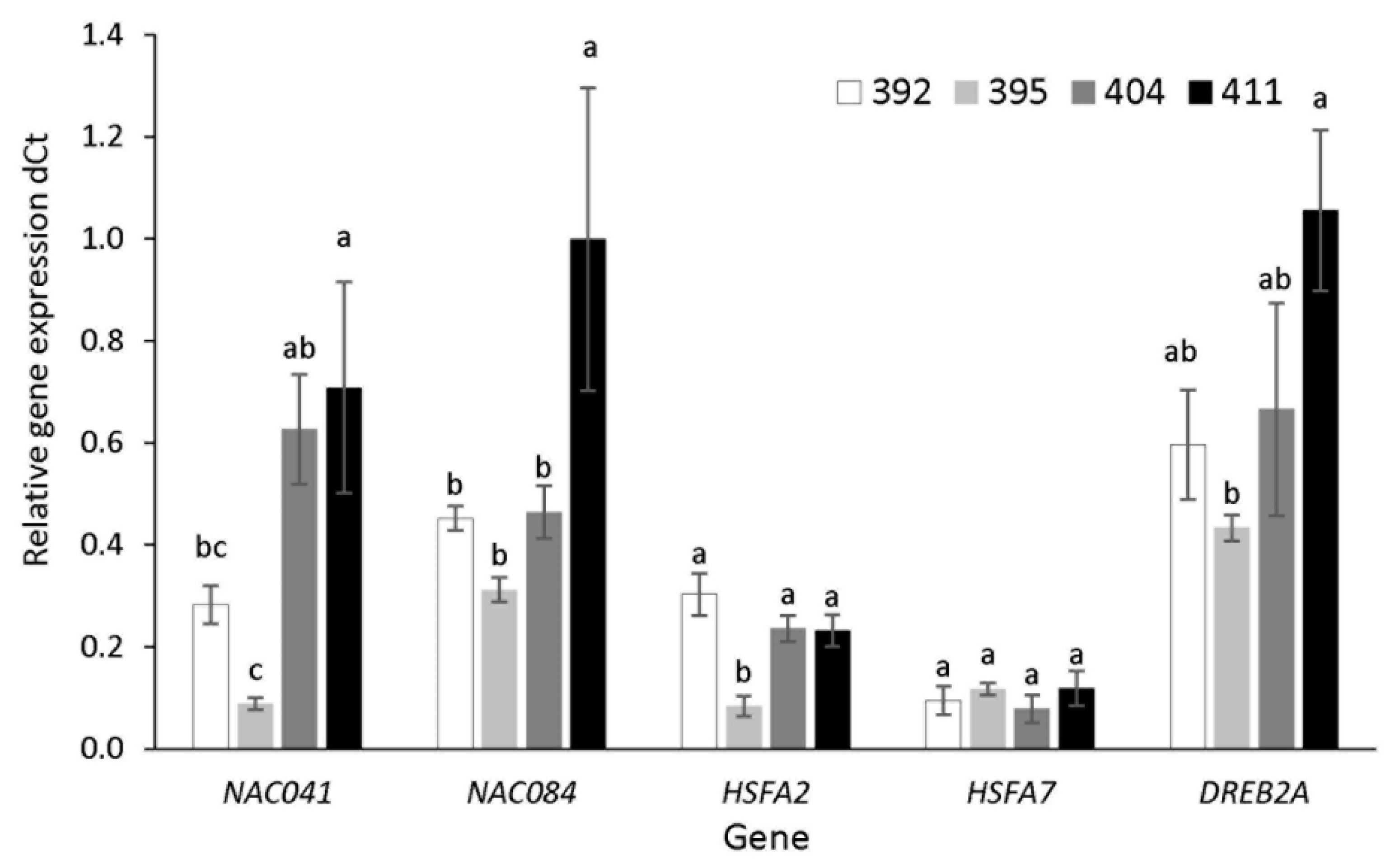 Ijms 23 11494 g007 Ijms 23 11494 g007