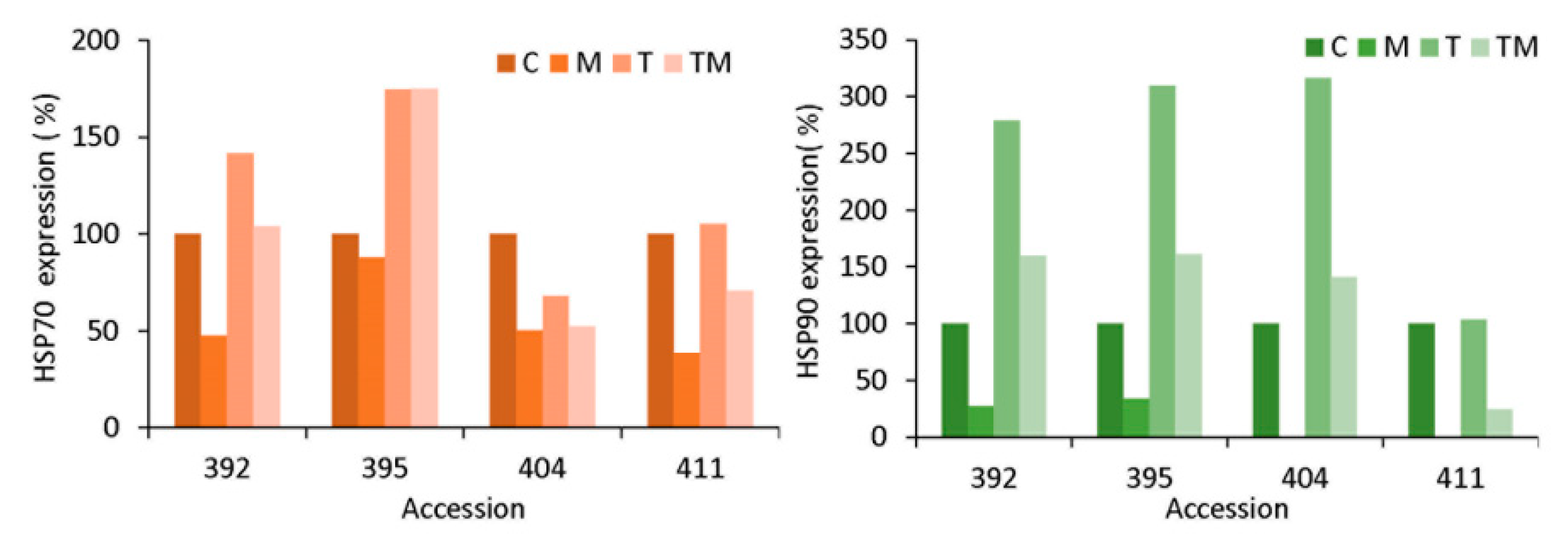 Ijms 23 11494 g009 Ijms 23 11494 g009