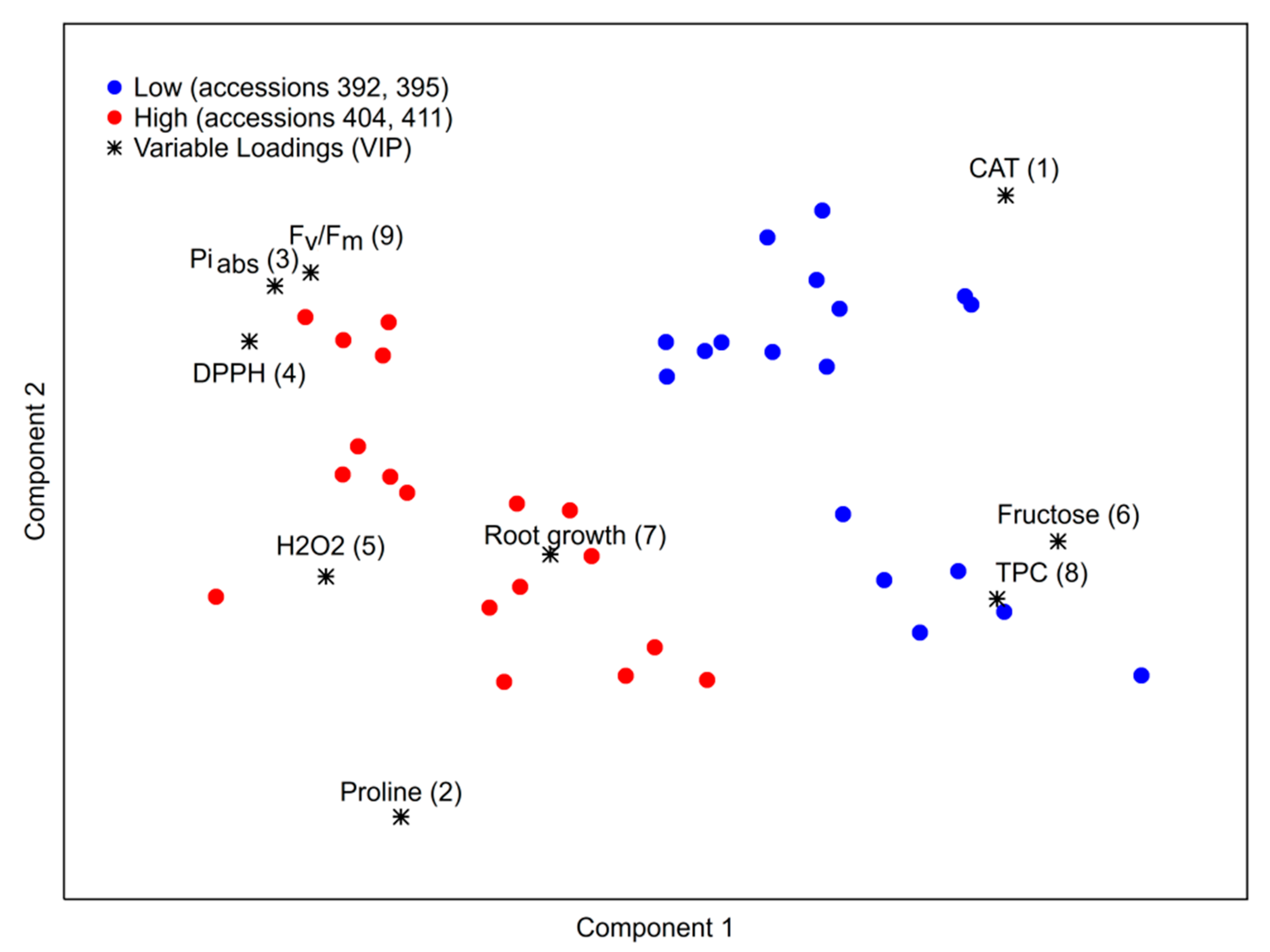 Ijms 23 11494 g010 Ijms 23 11494 g010