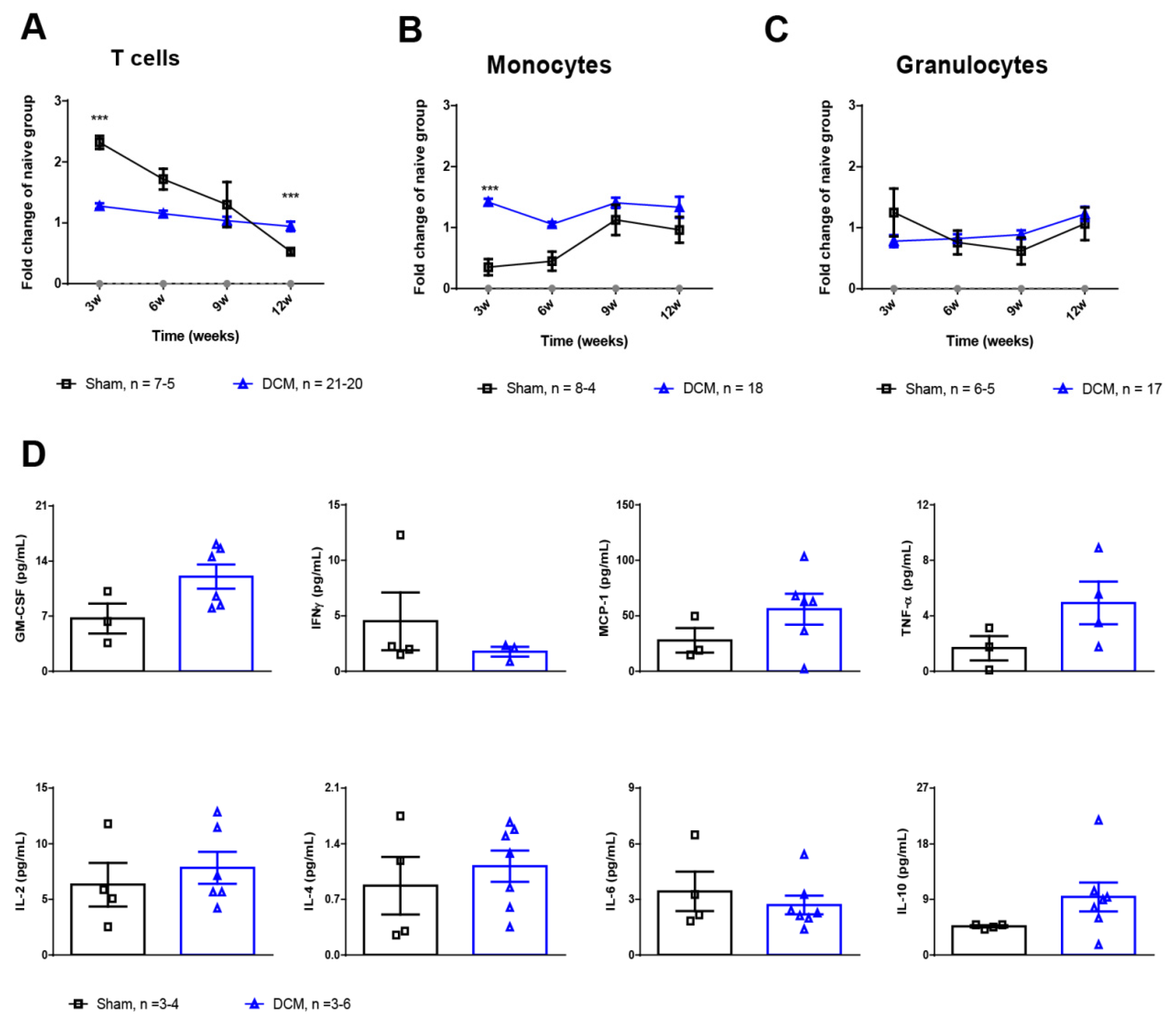 Ijms 23 11496 g003 Ijms 23 11496 g003