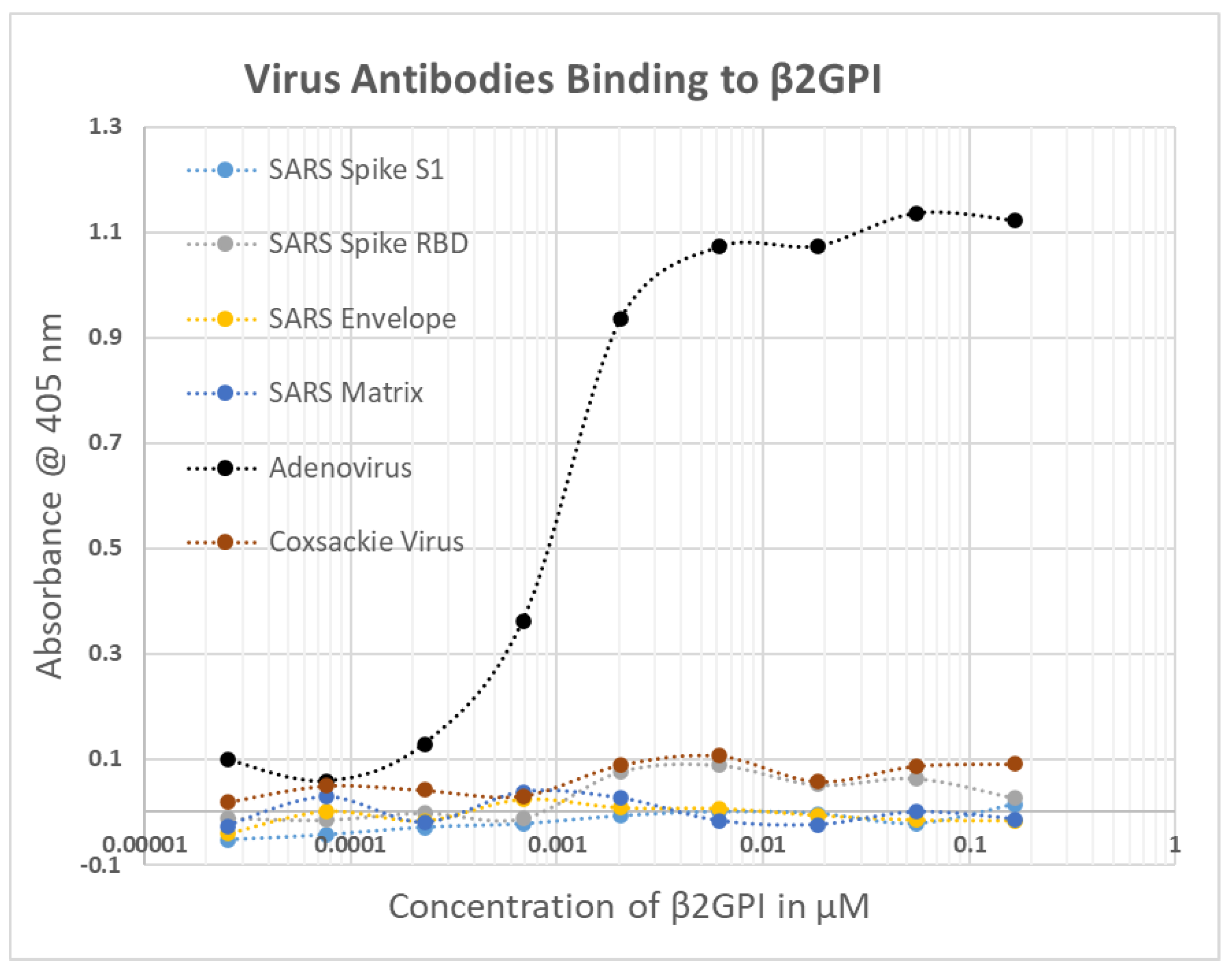 Ijms 23 11500 g005 Ijms 23 11500 g005
