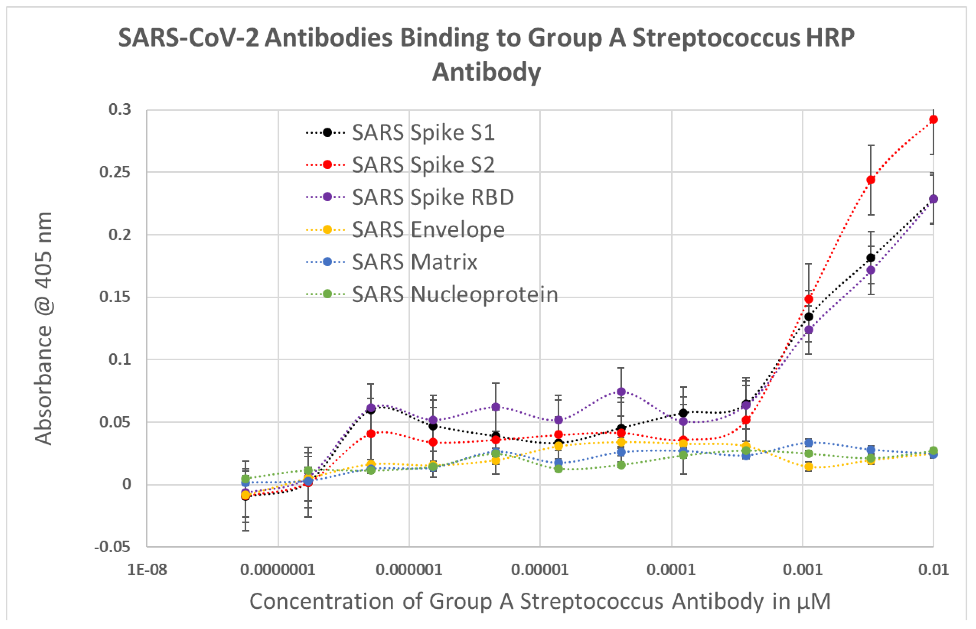 Ijms 23 11500 g012 Ijms 23 11500 g012