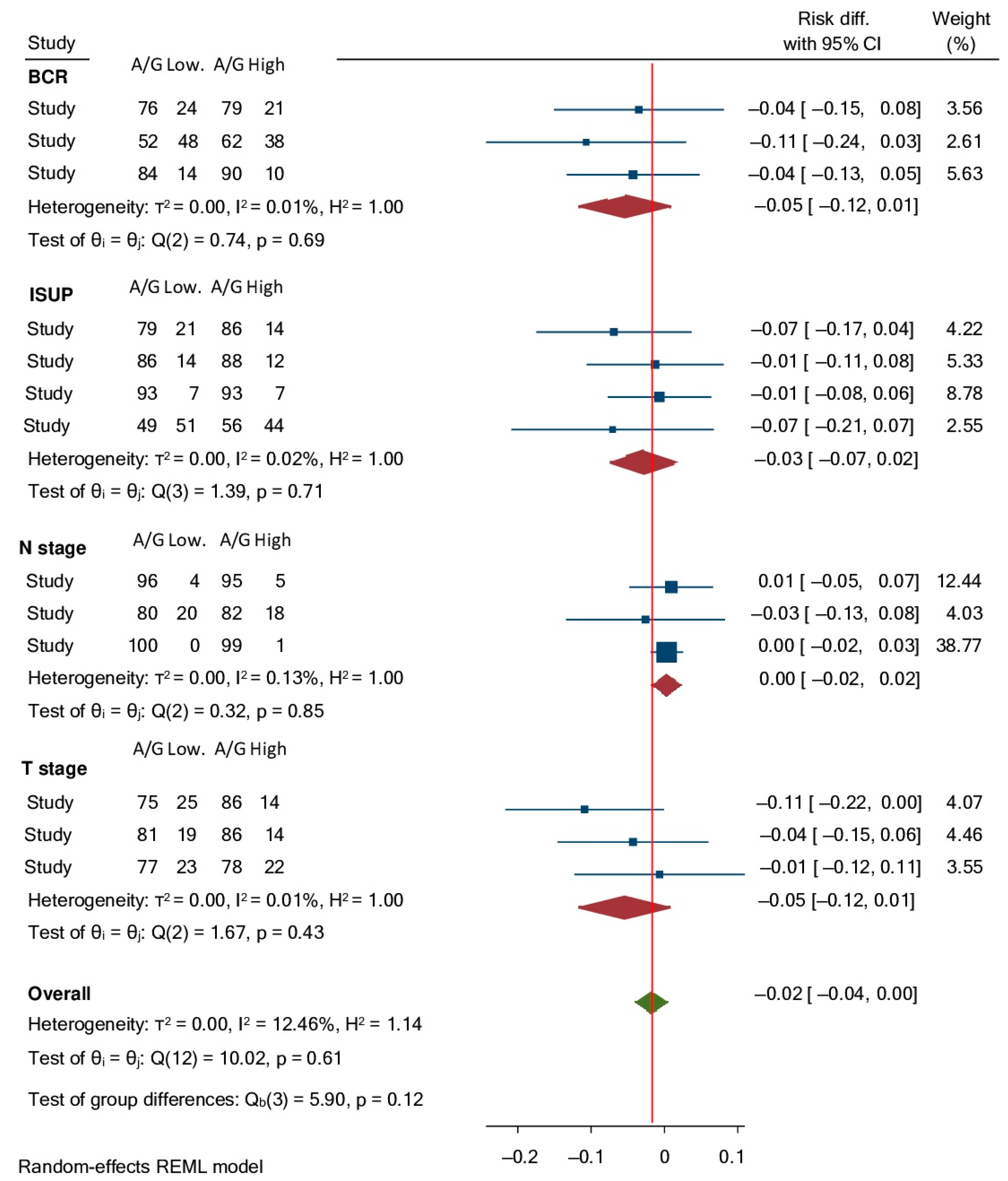 Ijms 23 11501 g002 Ijms 23 11501 g002