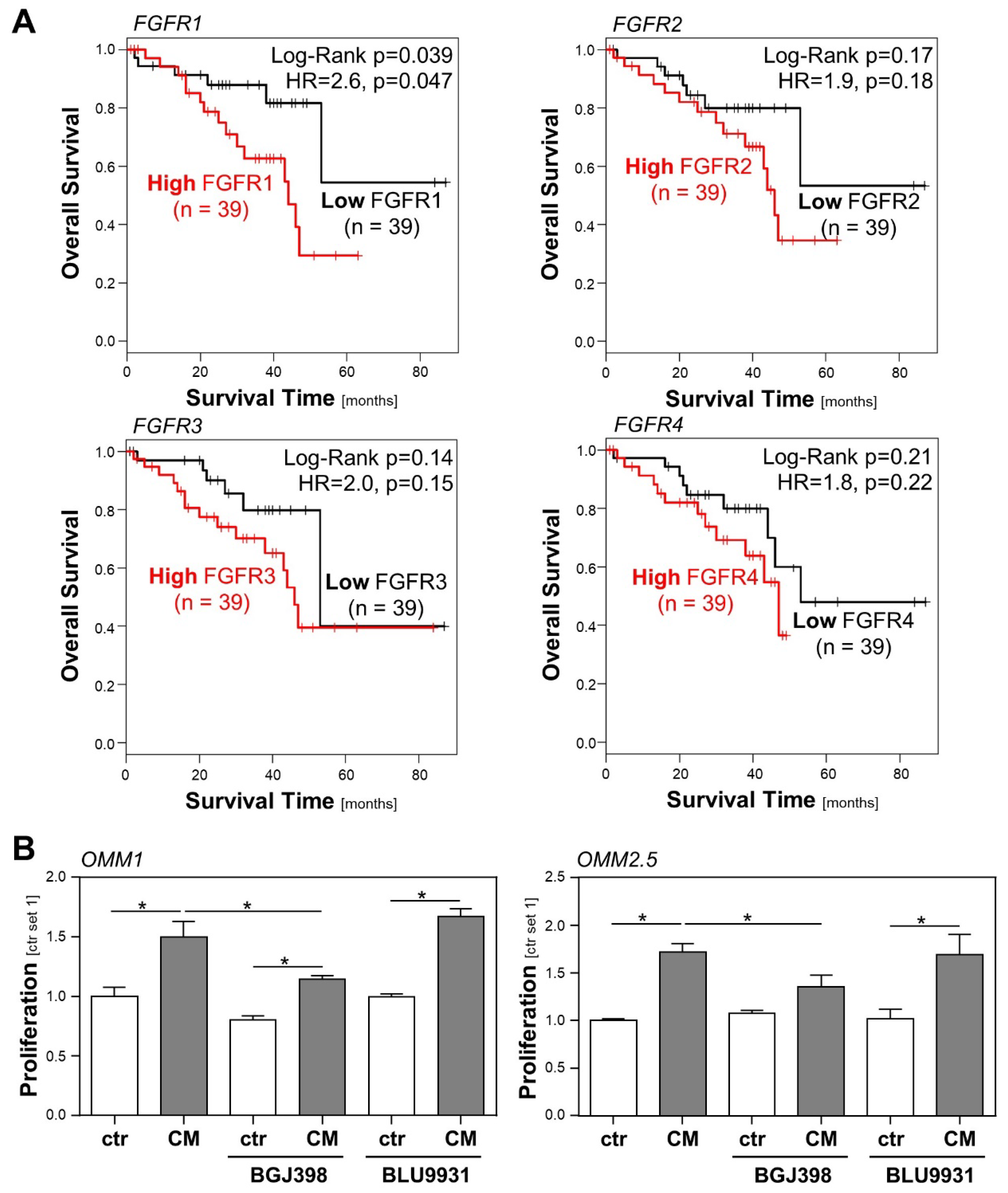 Ijms 23 11524 g002 Ijms 23 11524 g002