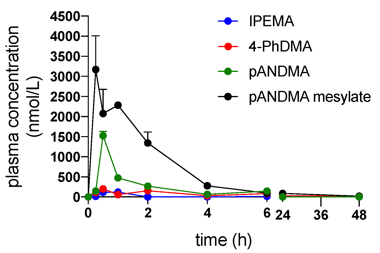 Ijms 23 11528 g006 550