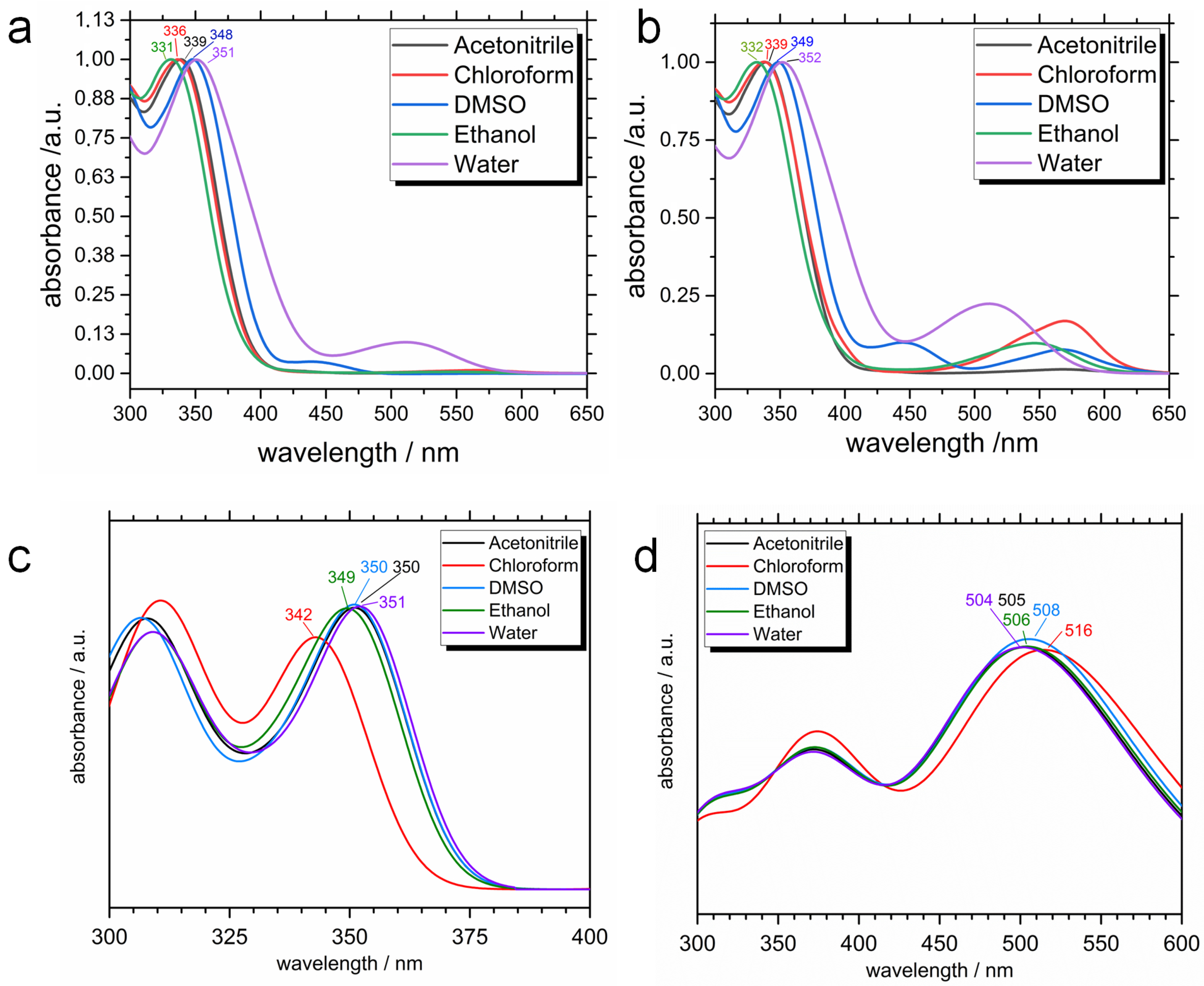 Ijms 23 11535 g007 Ijms 23 11535 g007