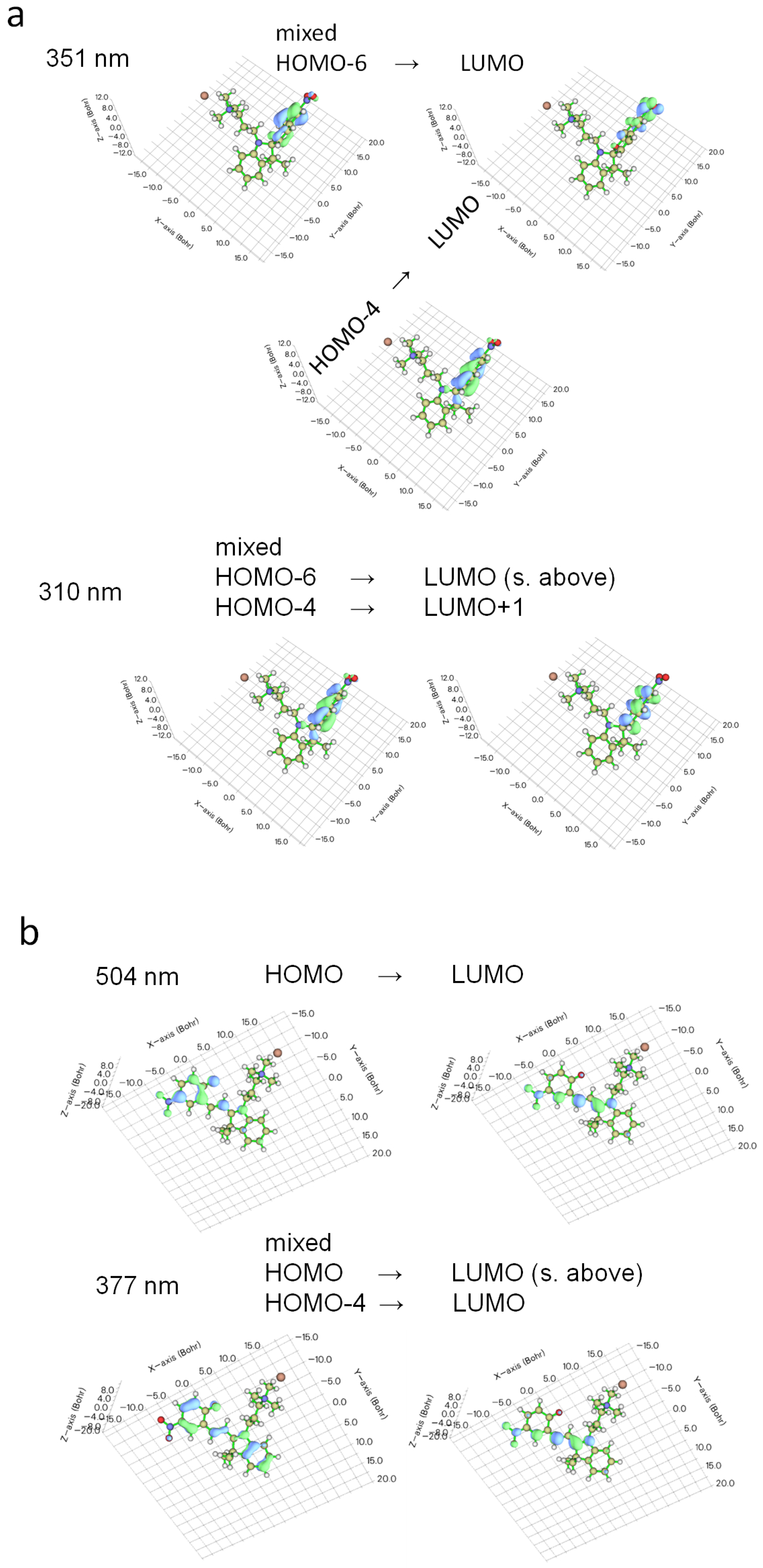 Ijms 23 11535 g008 Ijms 23 11535 g008