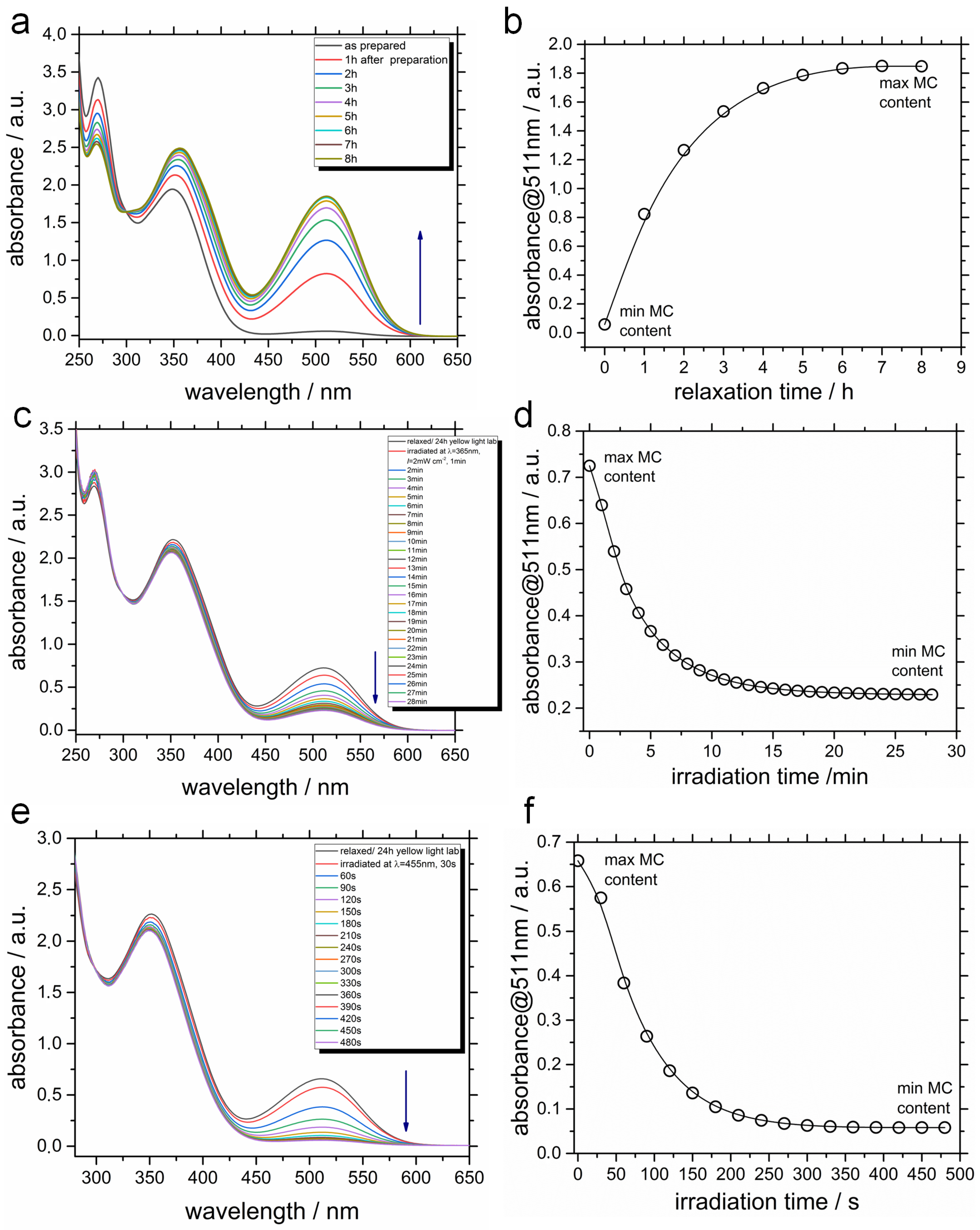 Ijms 23 11535 g009 Ijms 23 11535 g009
