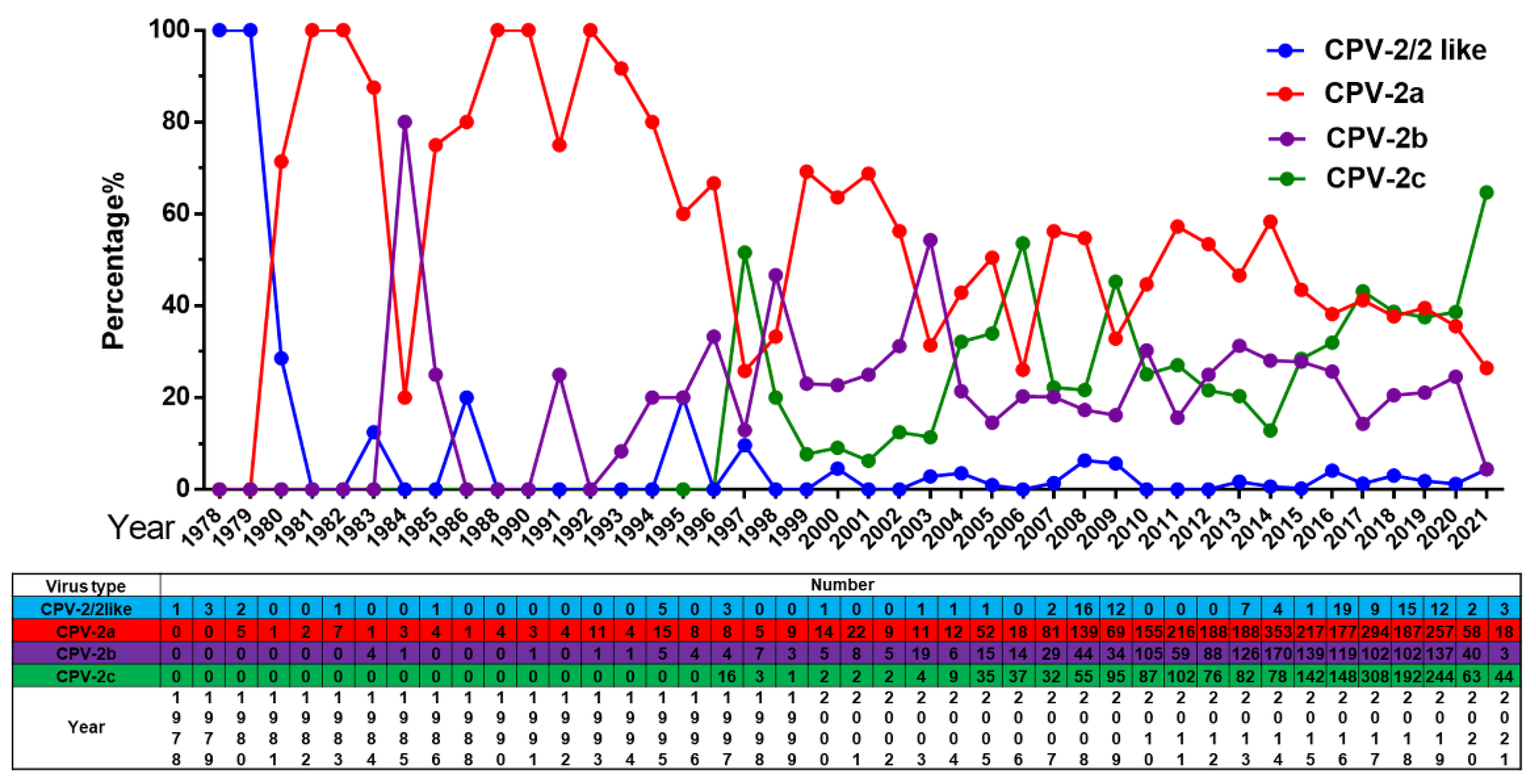 Ijms 23 11540 g003 Ijms 23 11540 g003