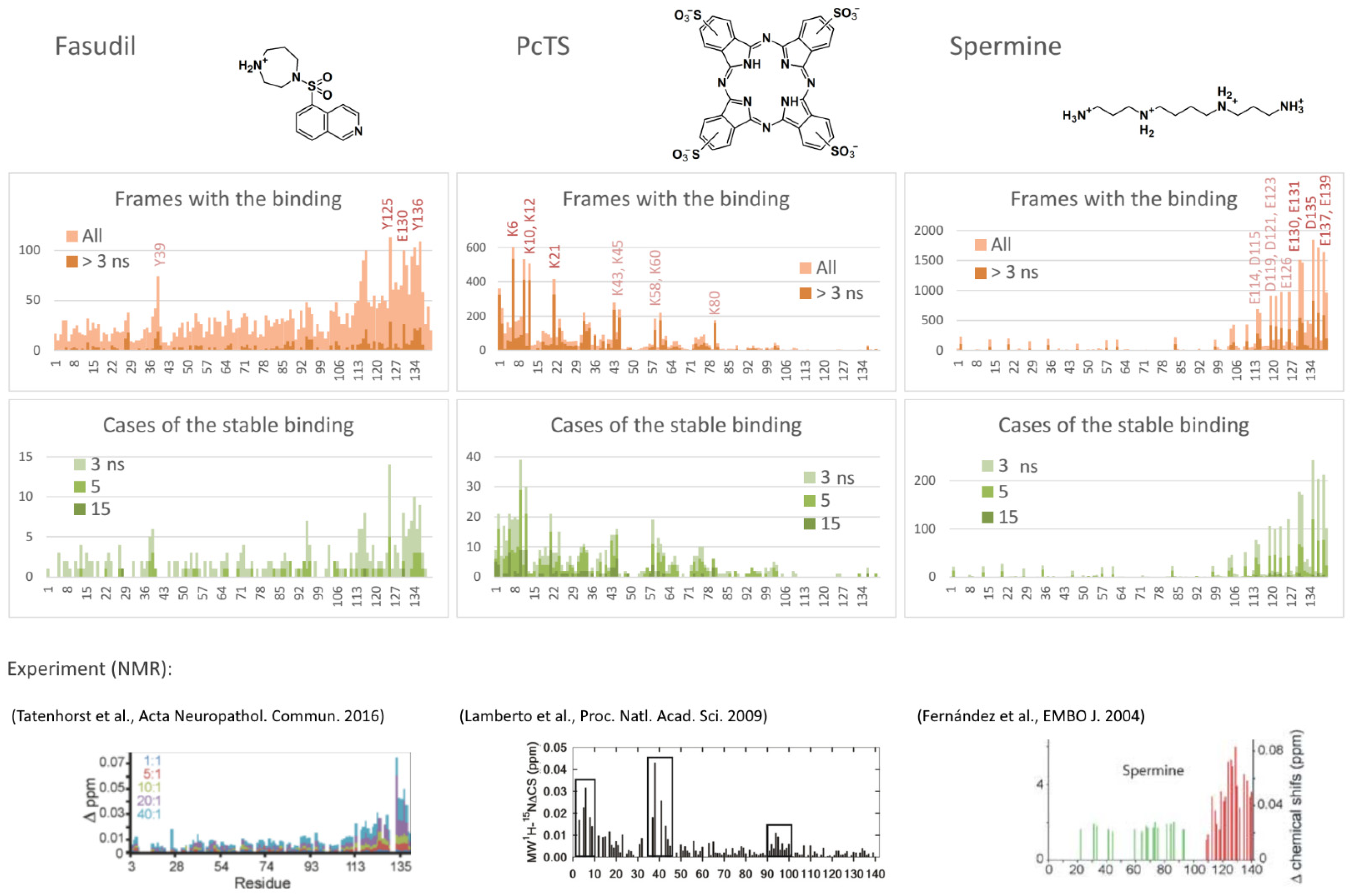 Ijms 23 11545 g001 Ijms 23 11545 g001