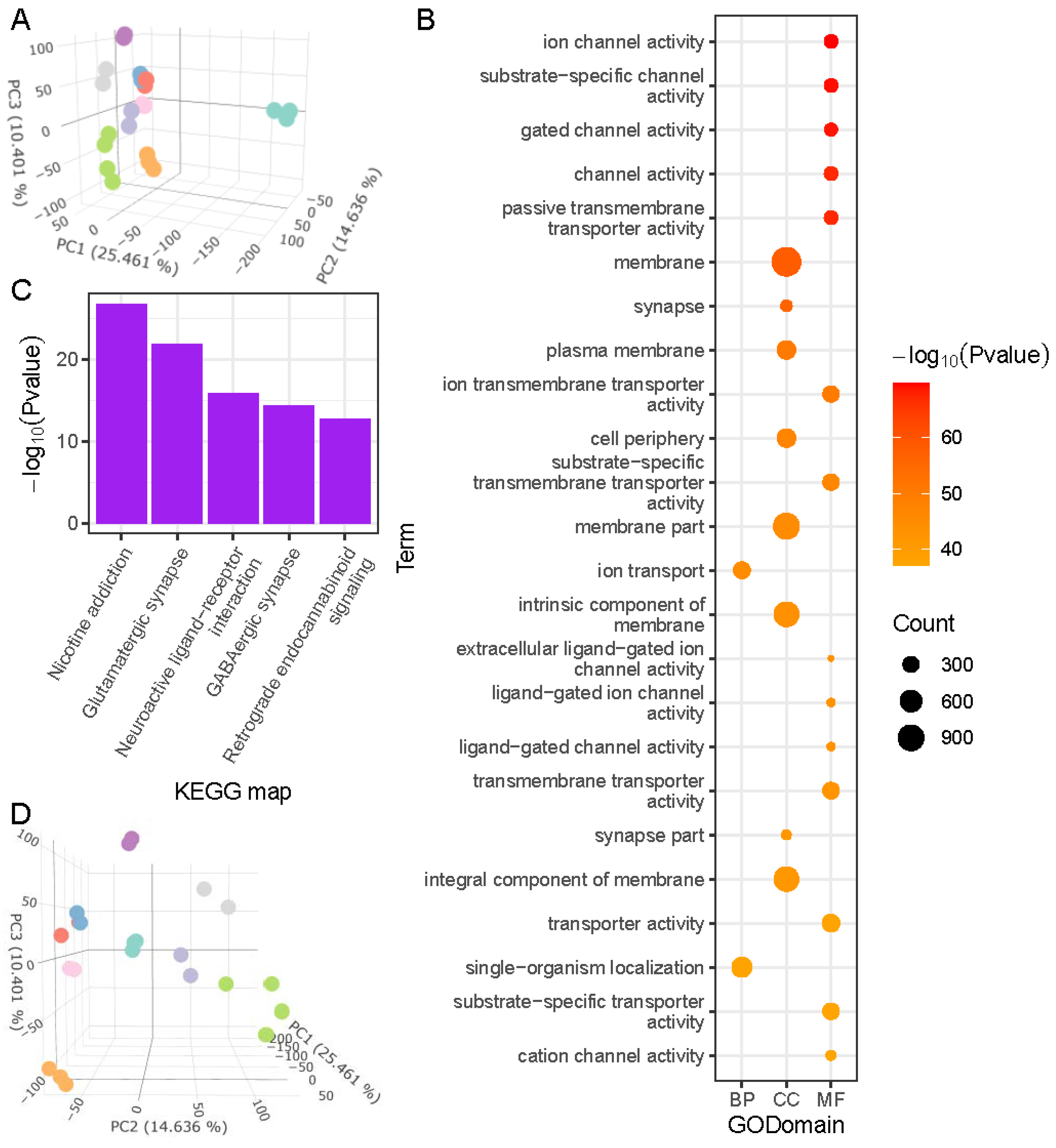 Ijms 23 11547 g004 Ijms 23 11547 g004
