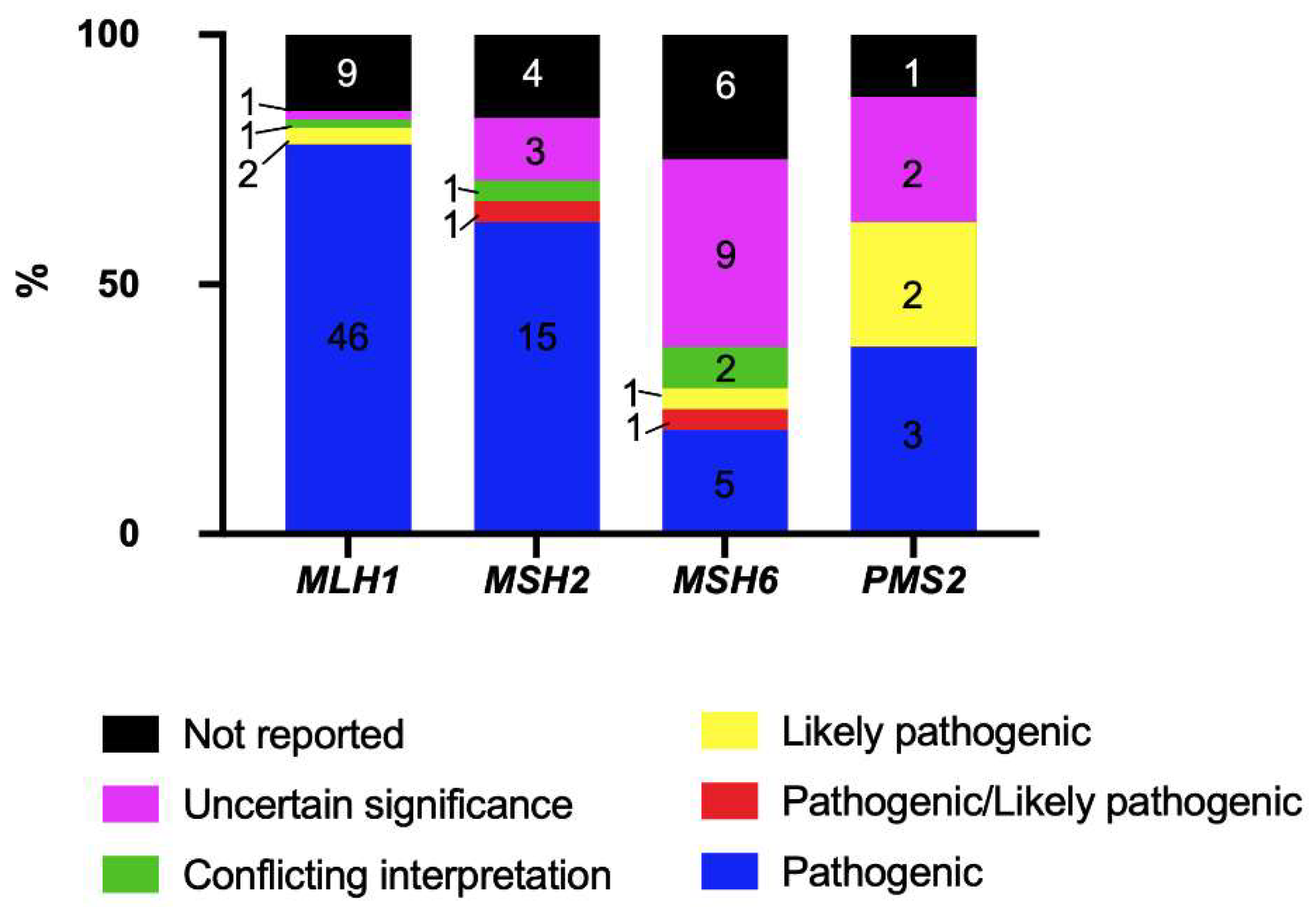 Ijms 23 11549 g003 Ijms 23 11549 g003
