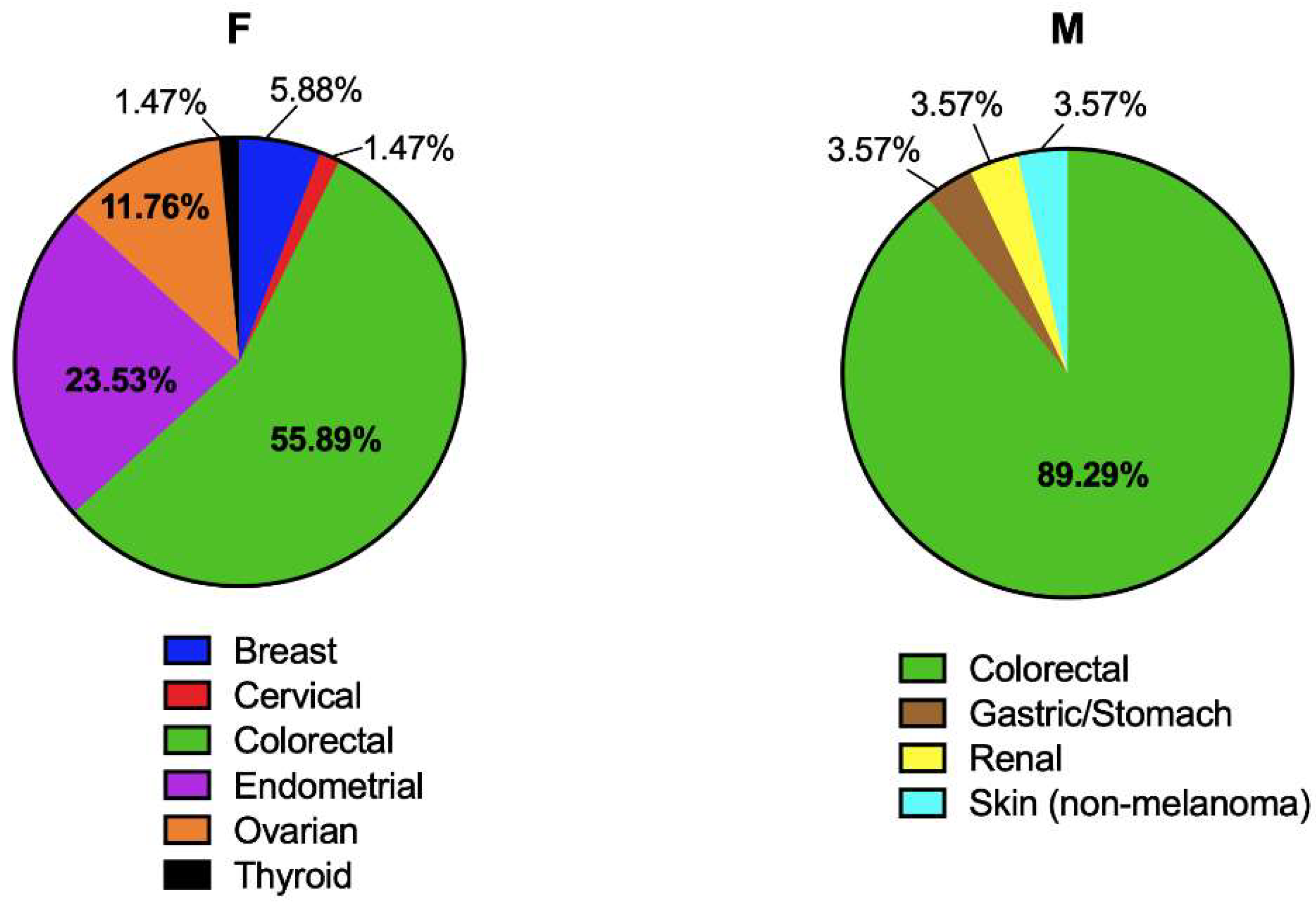 Ijms 23 11549 g004 Ijms 23 11549 g004