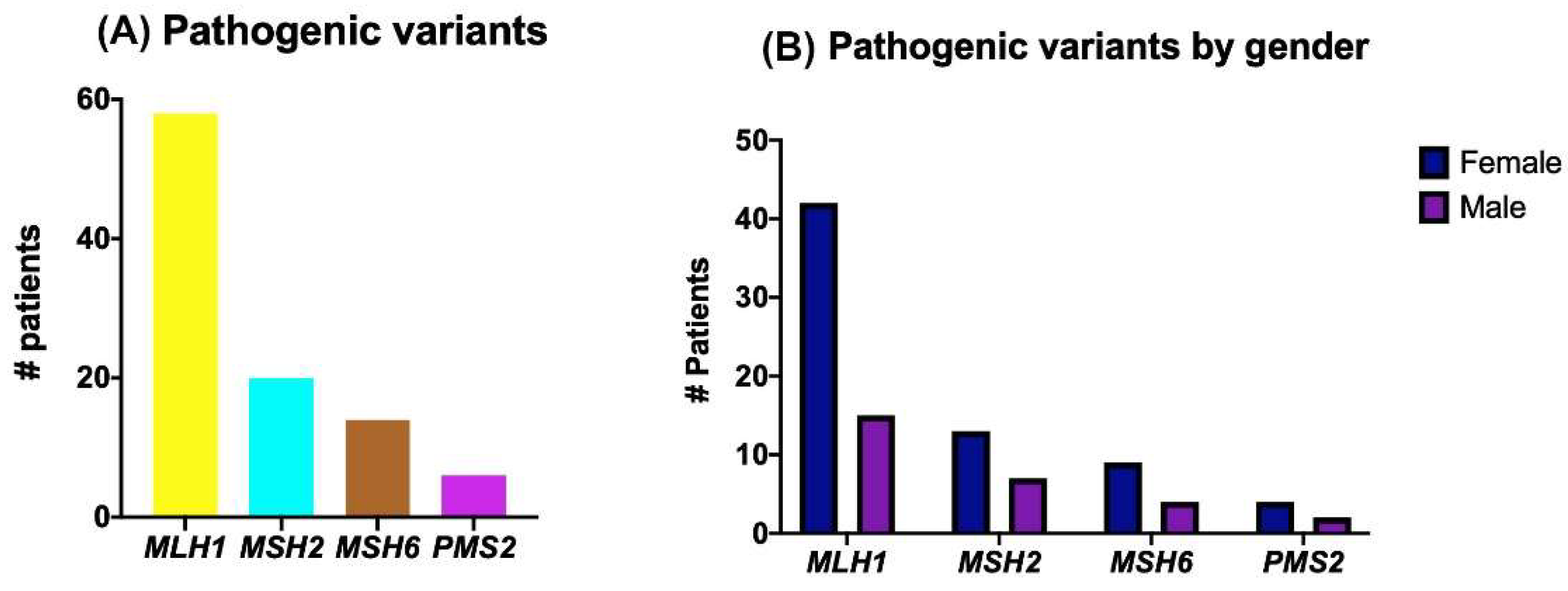 Ijms 23 11549 g005 Ijms 23 11549 g005