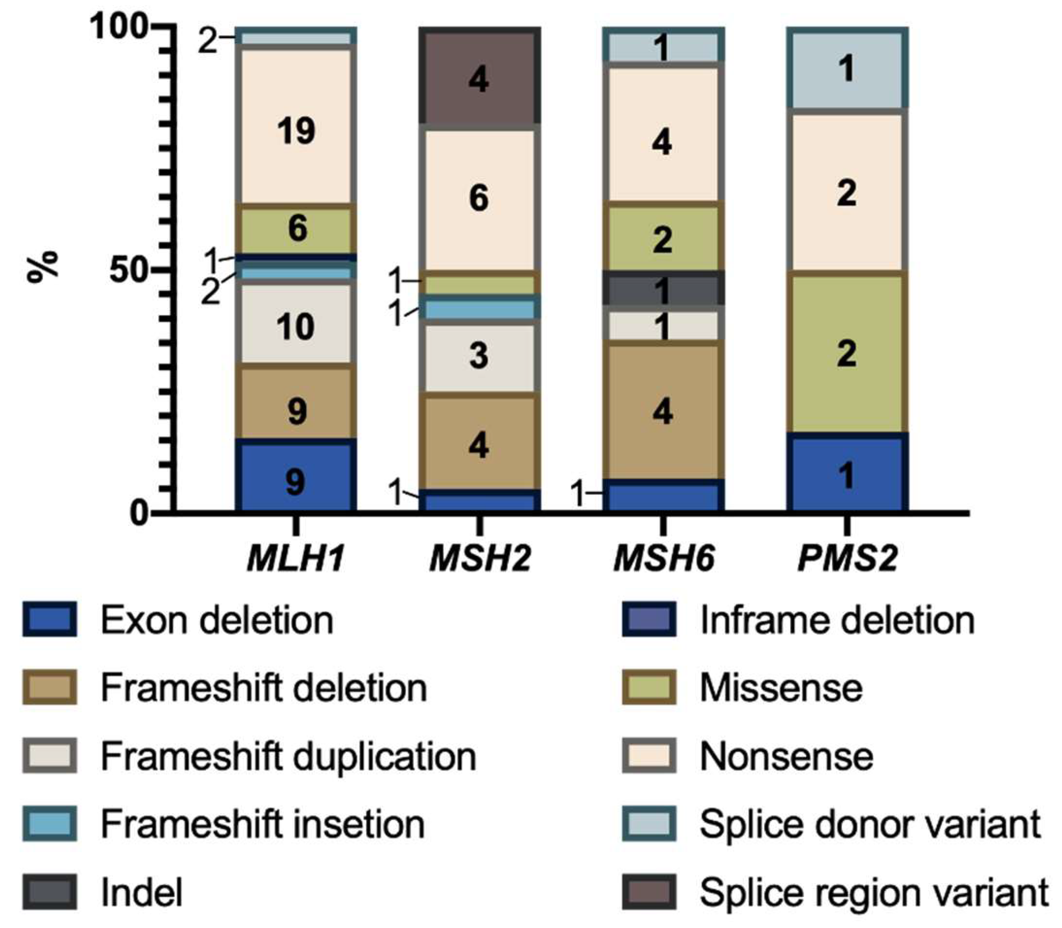 Ijms 23 11549 g006 Ijms 23 11549 g006