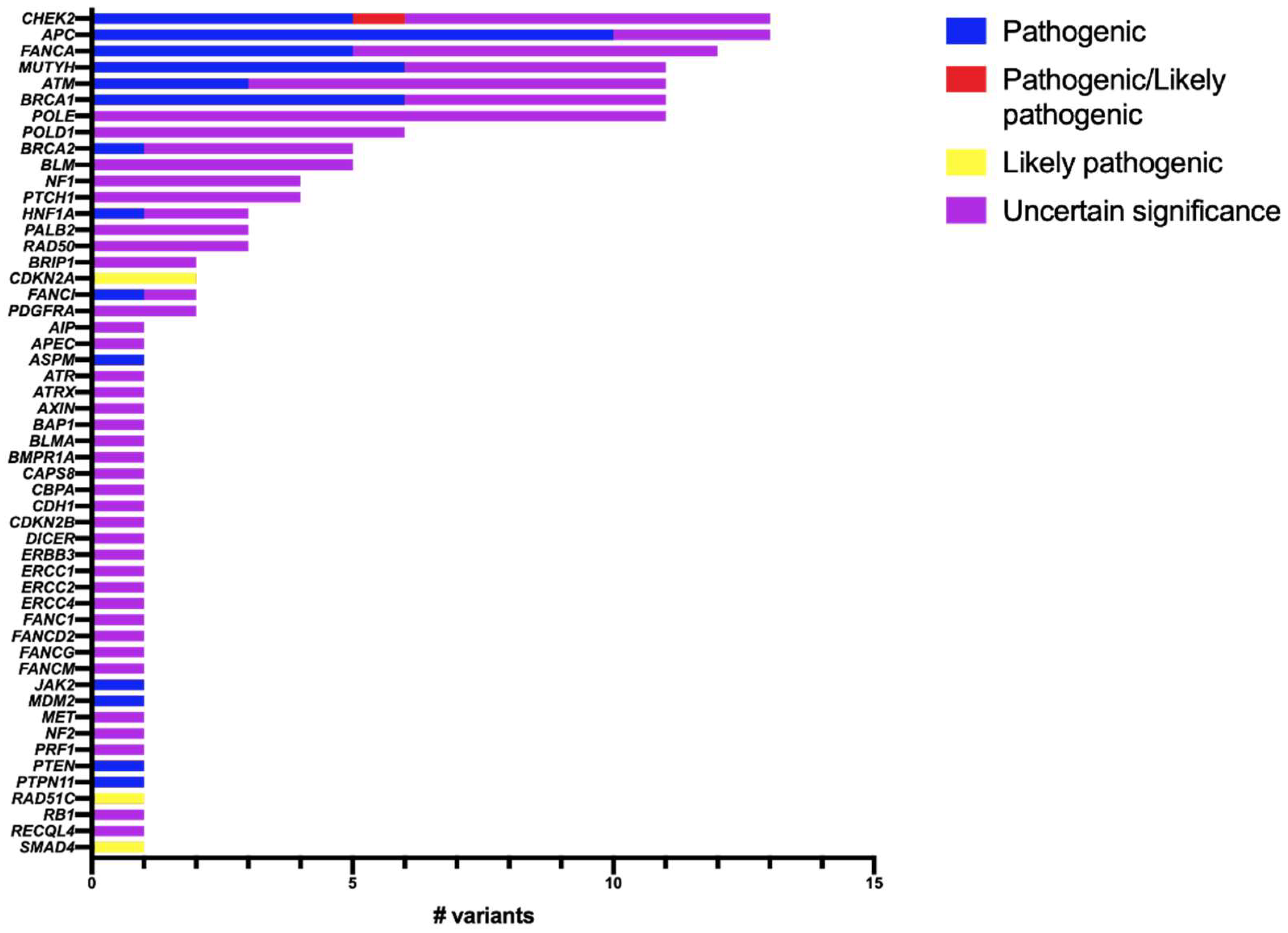 Ijms 23 11549 g007 Ijms 23 11549 g007