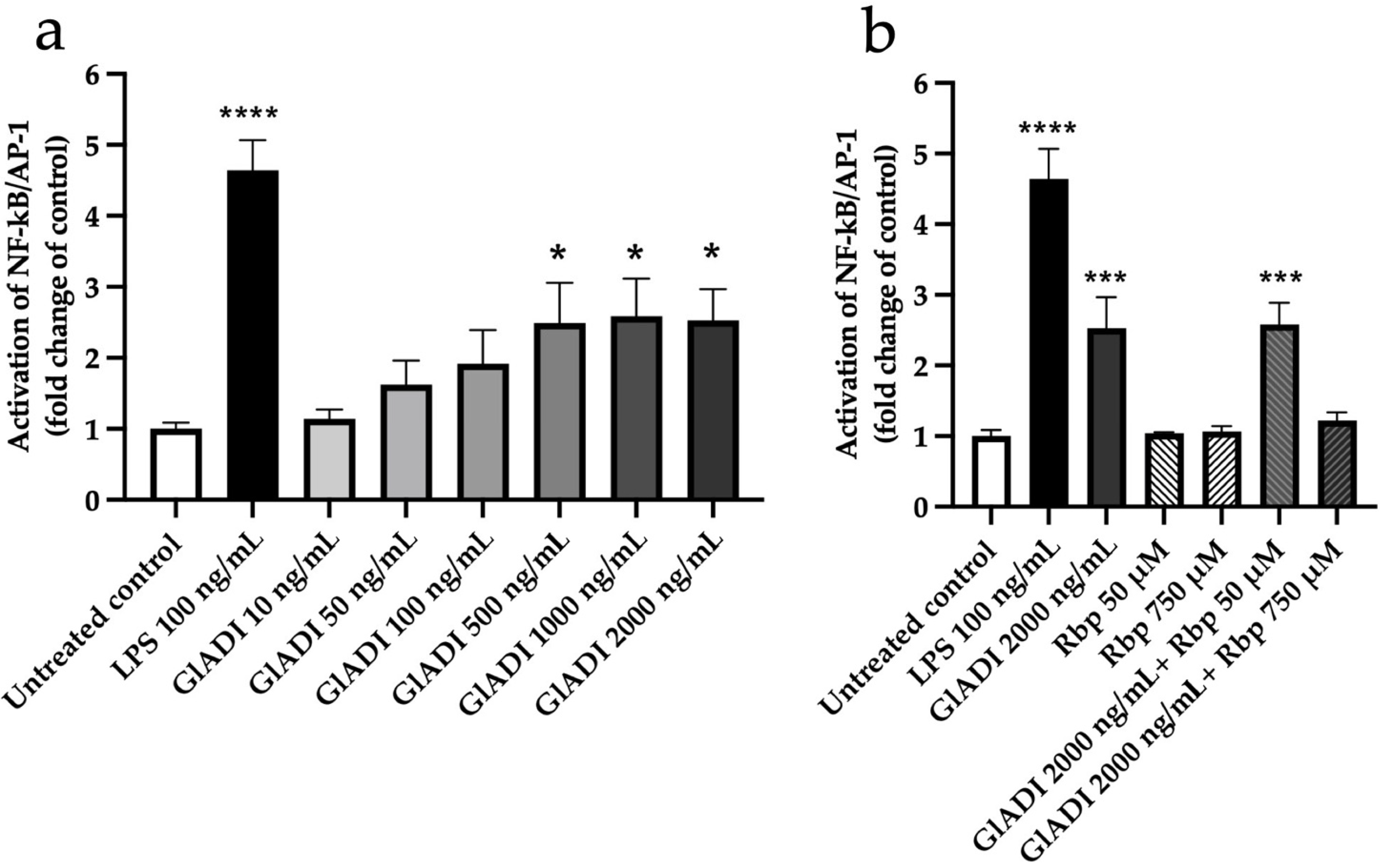 Ijms 23 11552 g001 Ijms 23 11552 g001