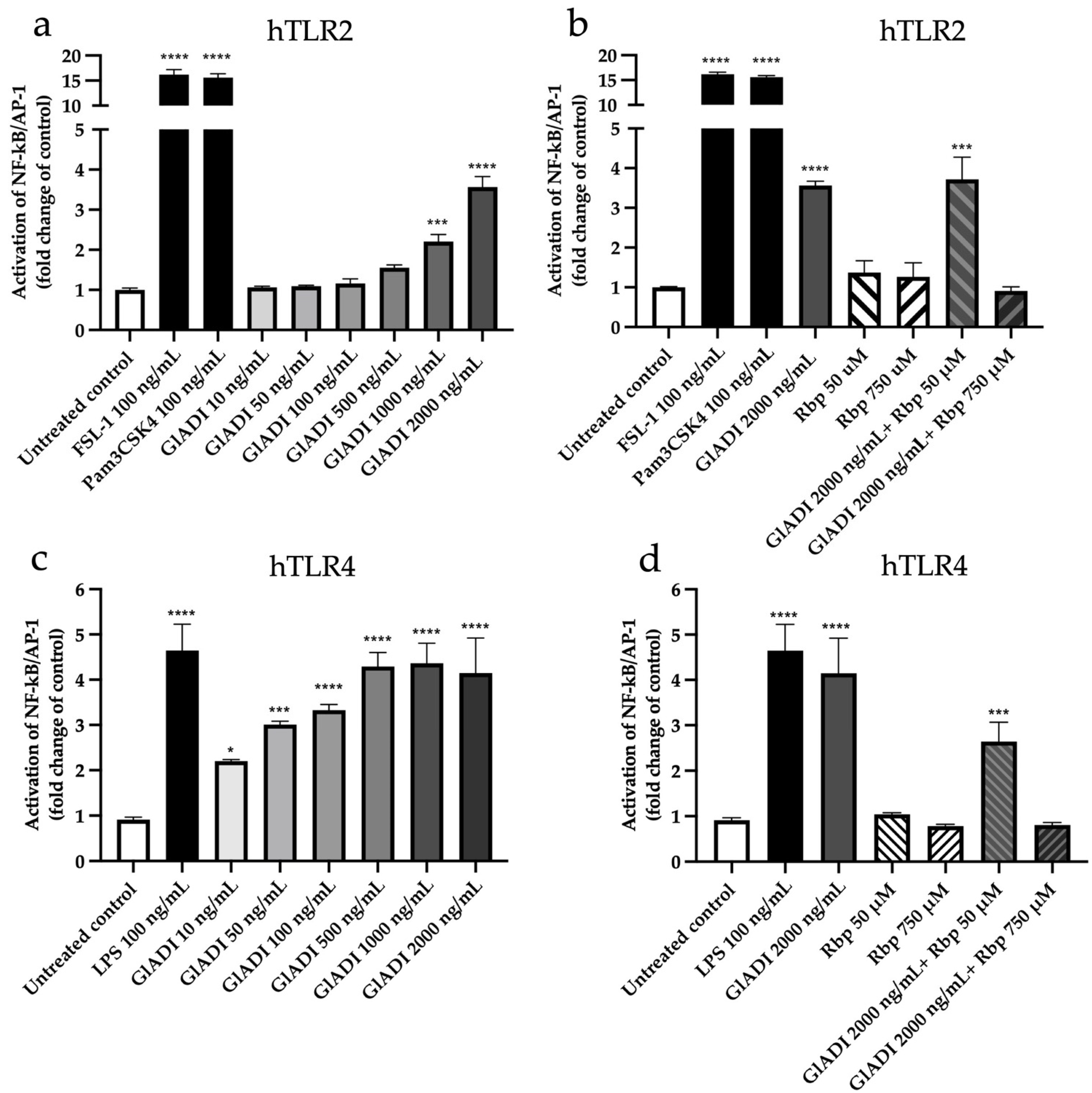 Ijms 23 11552 g002 Ijms 23 11552 g002