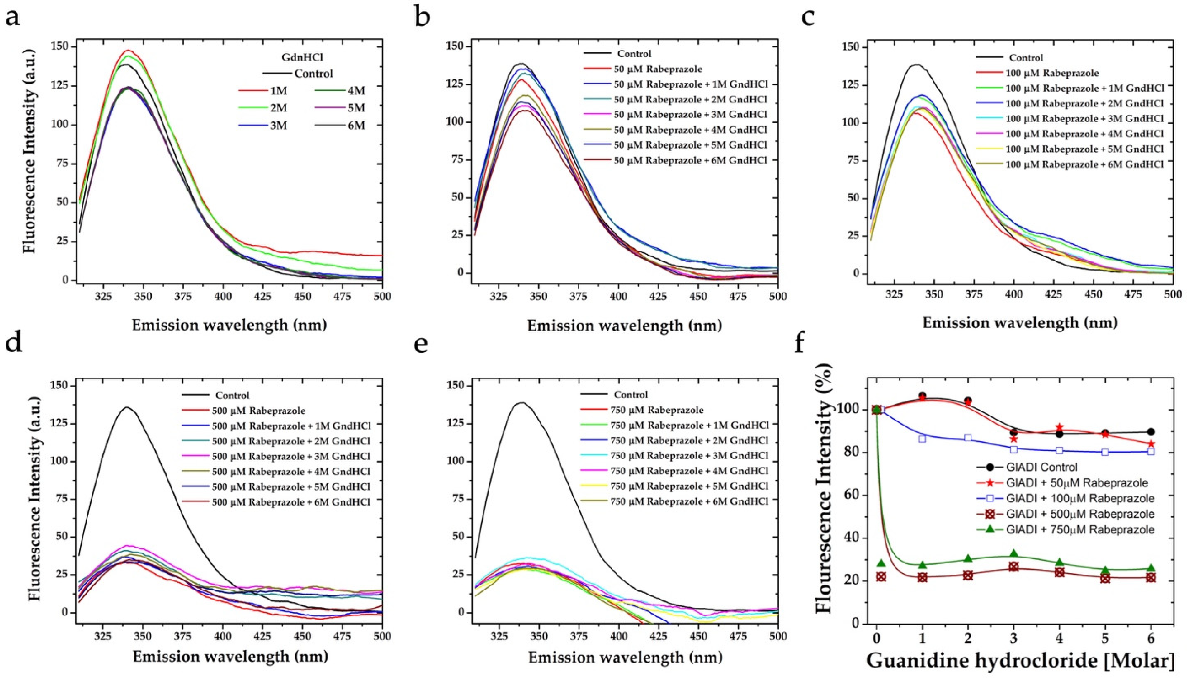 Ijms 23 11552 g003 Ijms 23 11552 g003