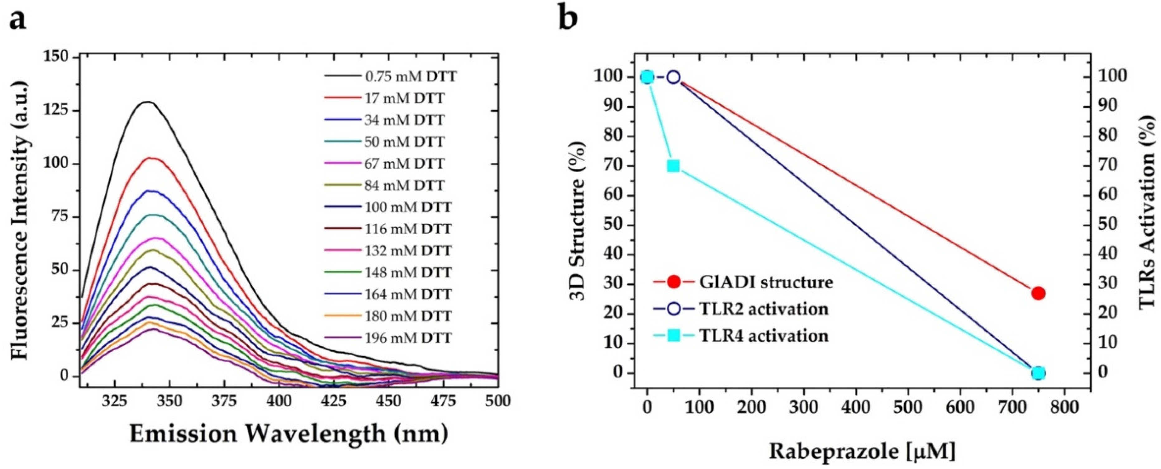 Ijms 23 11552 g005 Ijms 23 11552 g005