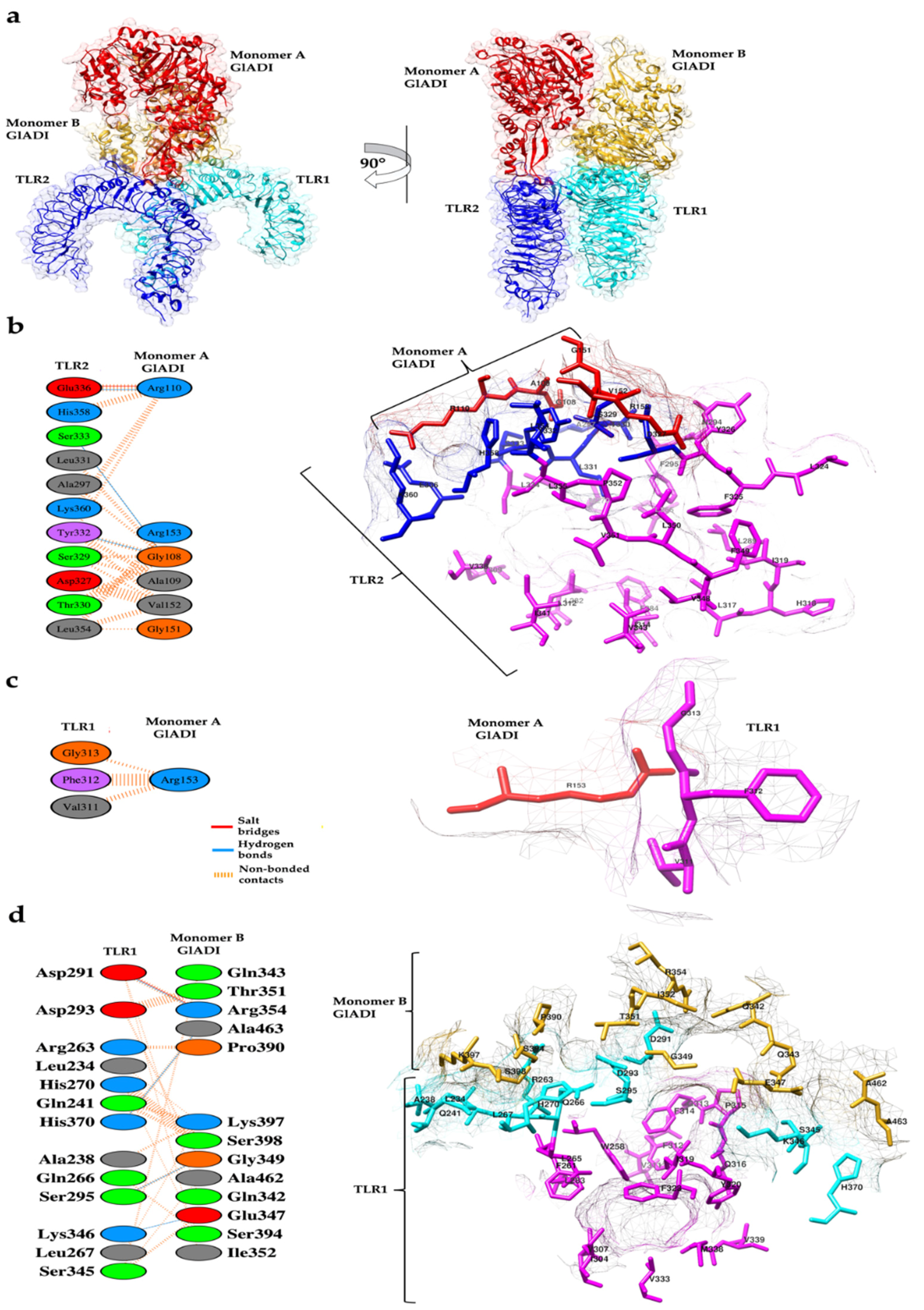 Ijms 23 11552 g006 Ijms 23 11552 g006