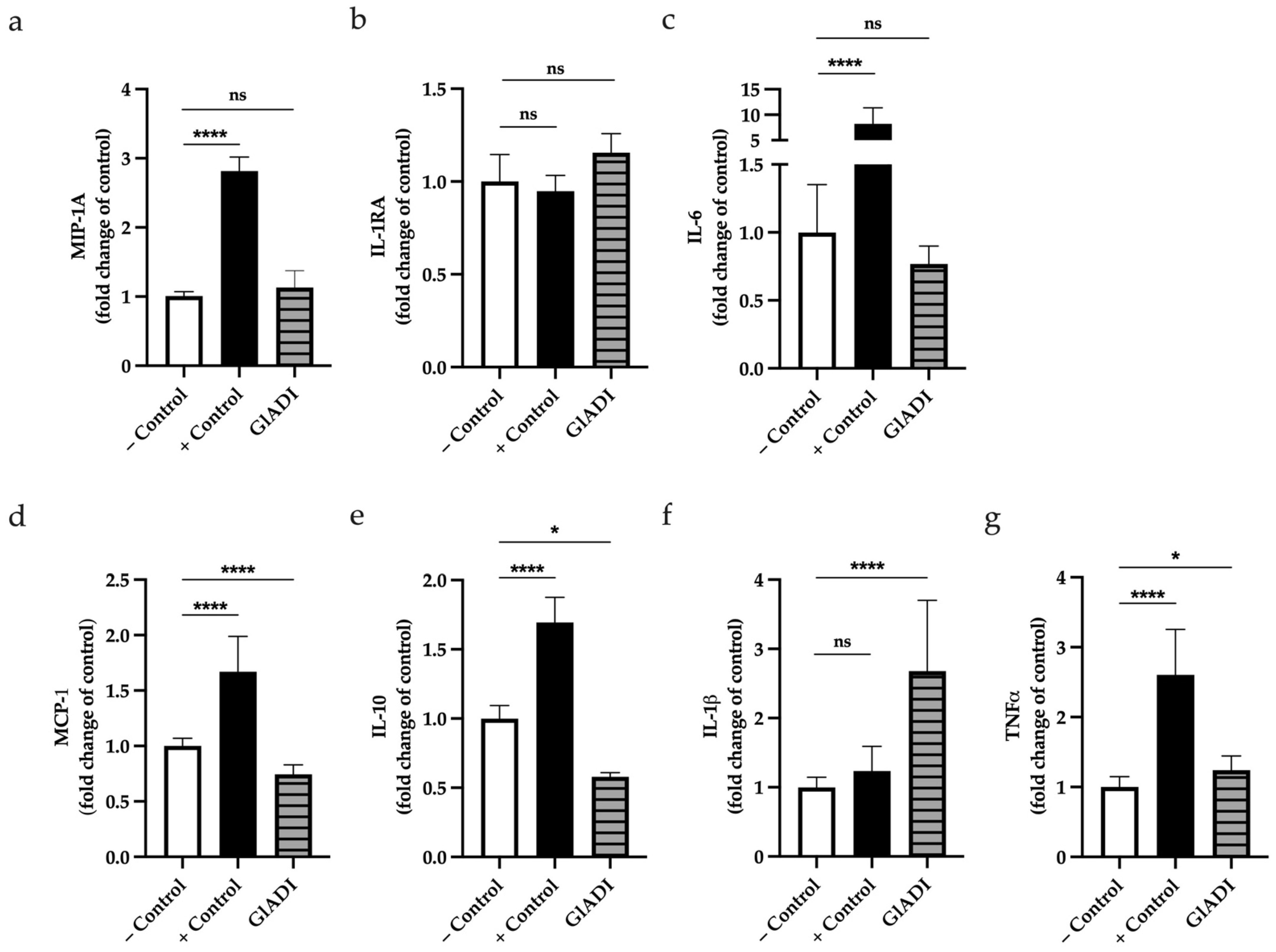 Ijms 23 11552 g009 Ijms 23 11552 g009
