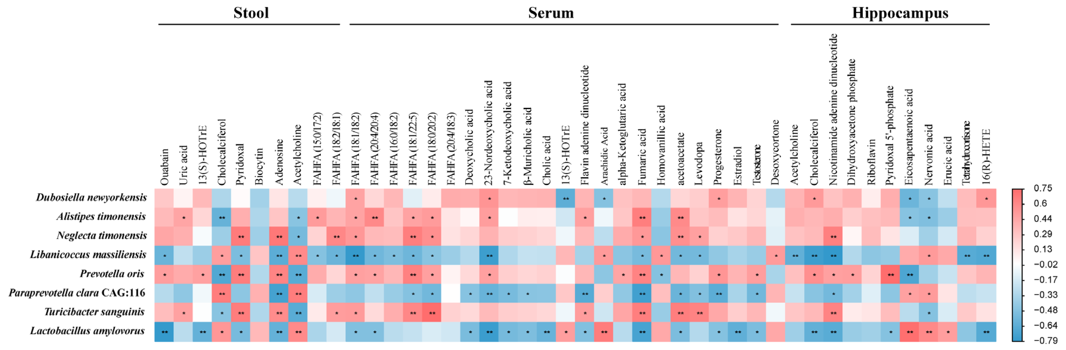 Ijms 23 11560 g009 Ijms 23 11560 g009