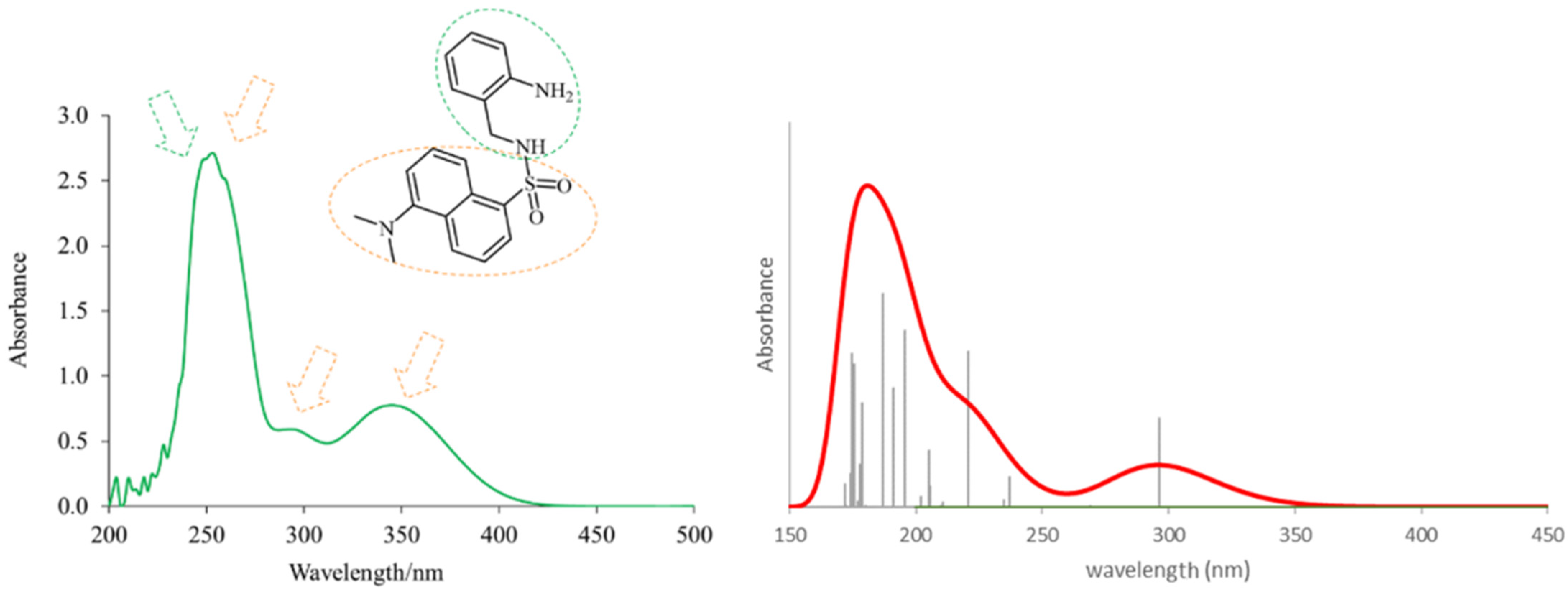 Ijms 23 11565 g003 550