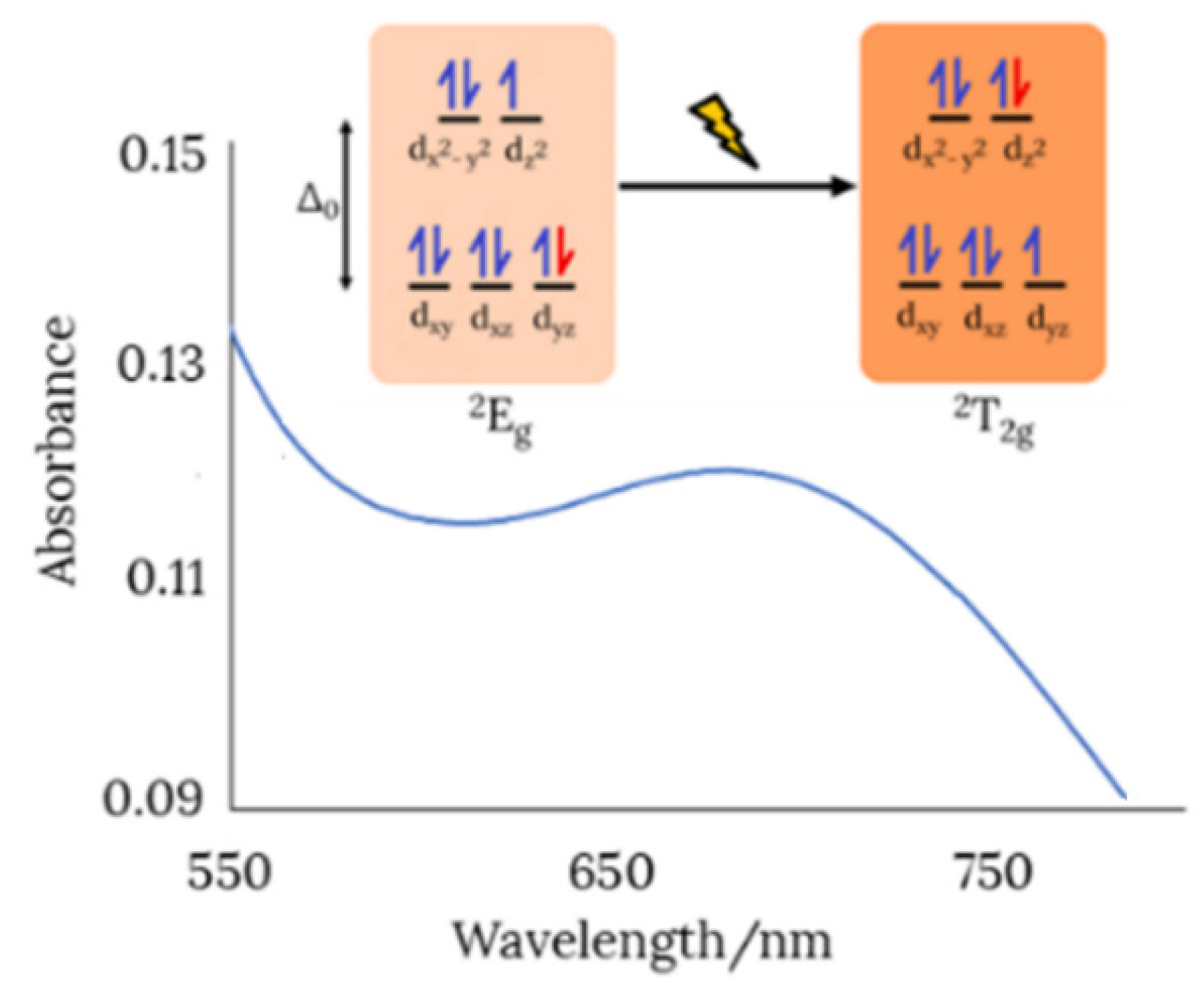 Ijms 23 11565 g005 550