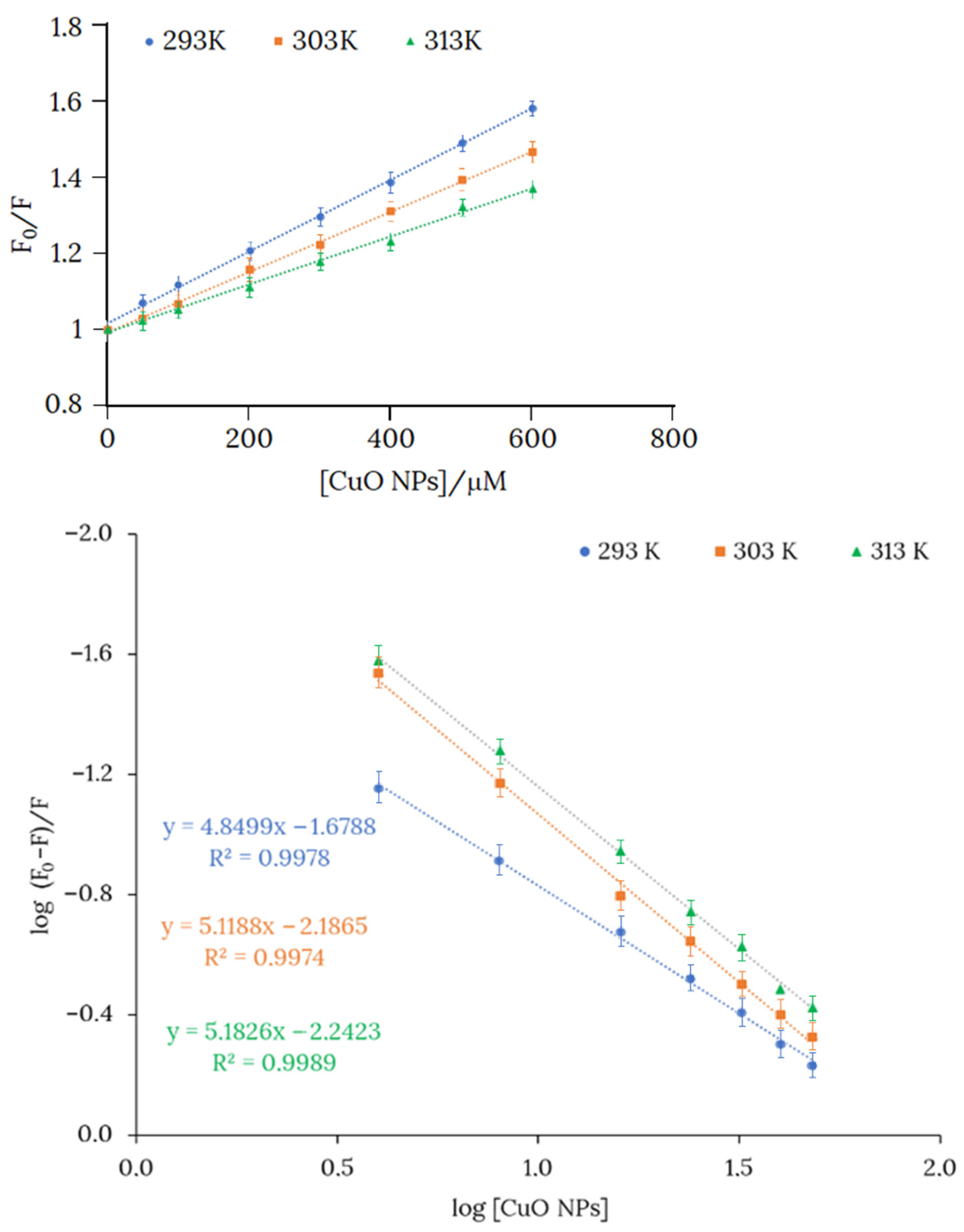 Ijms 23 11565 g008 550