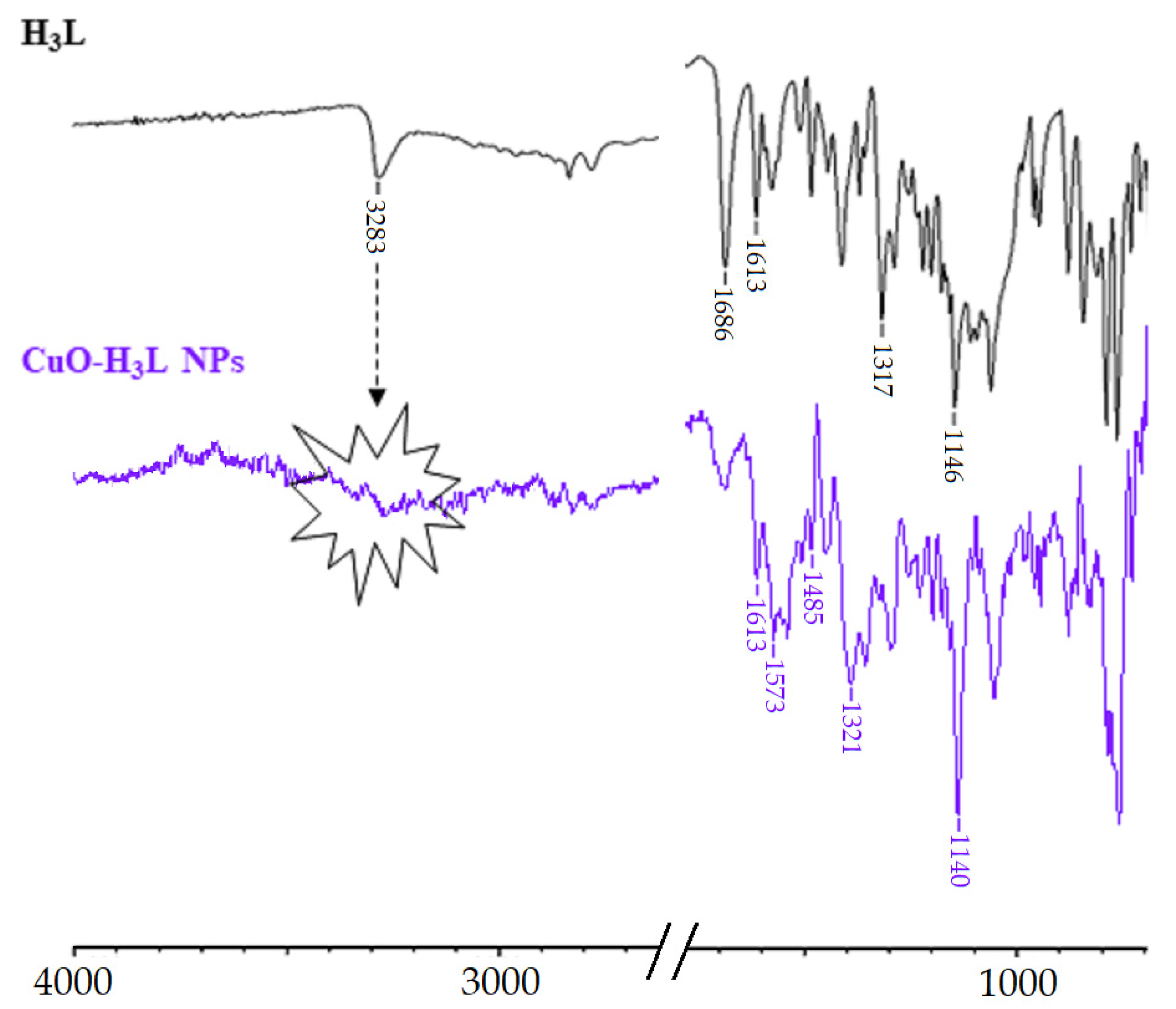 Ijms 23 11565 g009 550