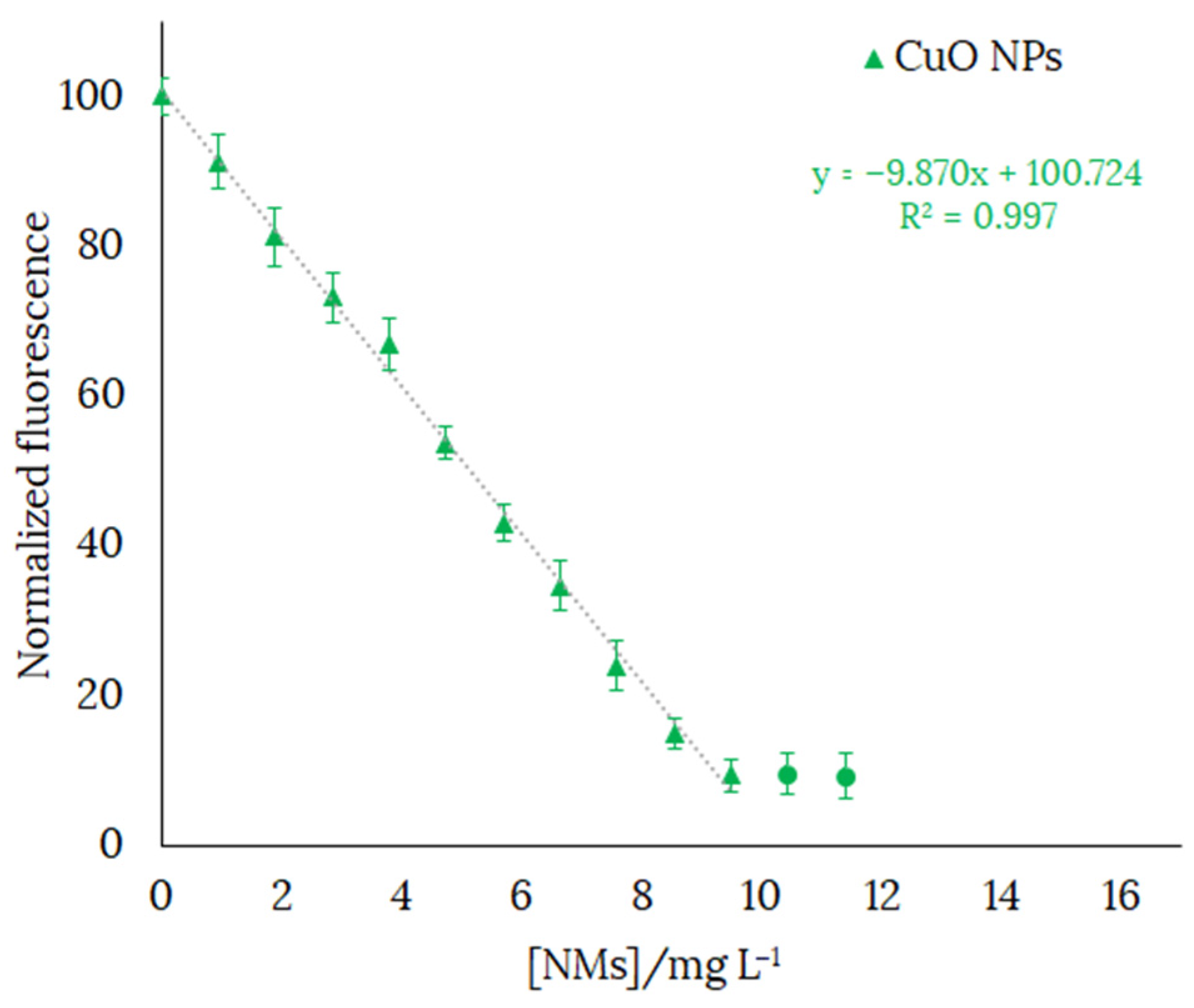 Ijms 23 11565 g013 550
