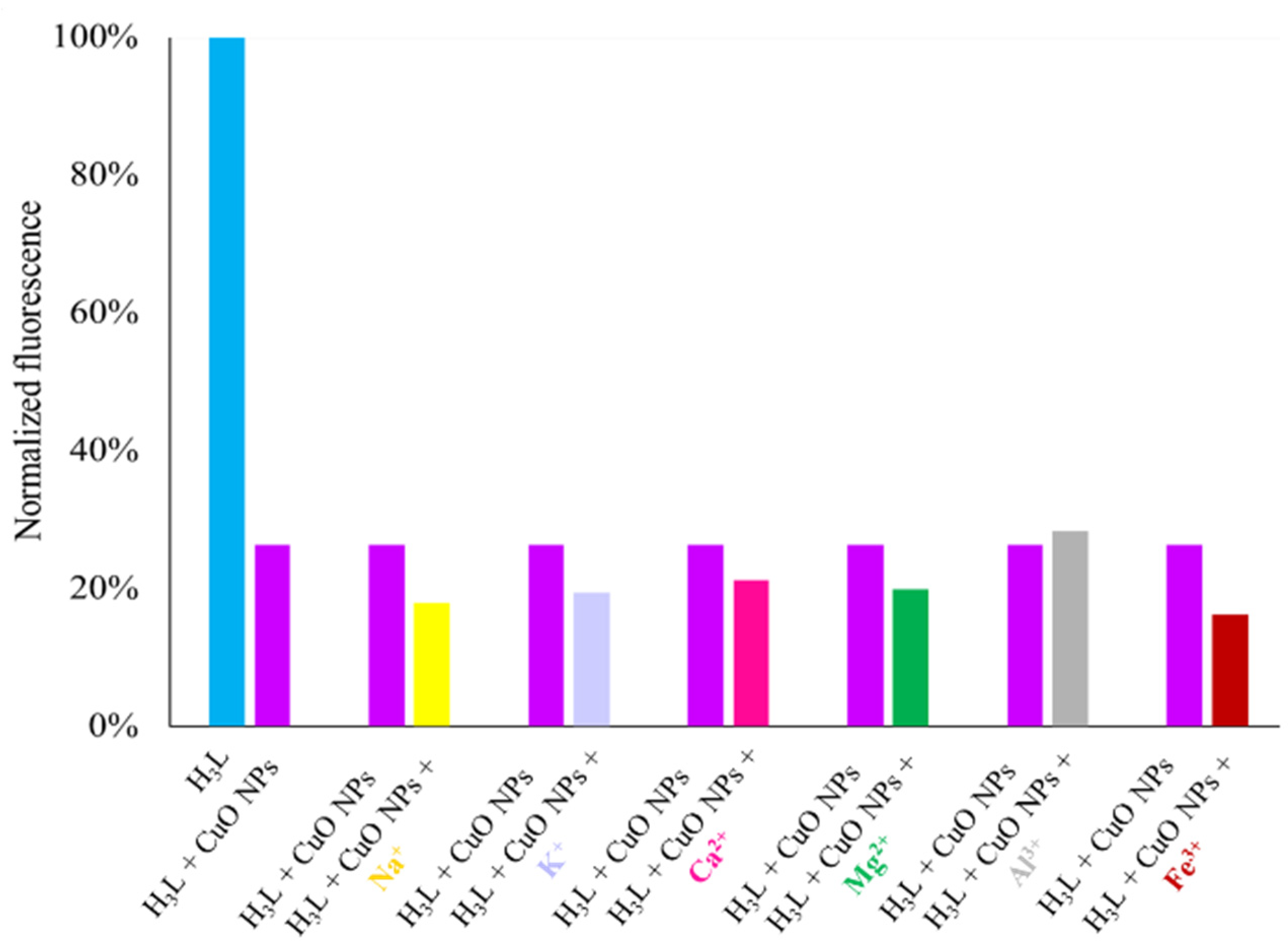 Ijms 23 11565 g014 550