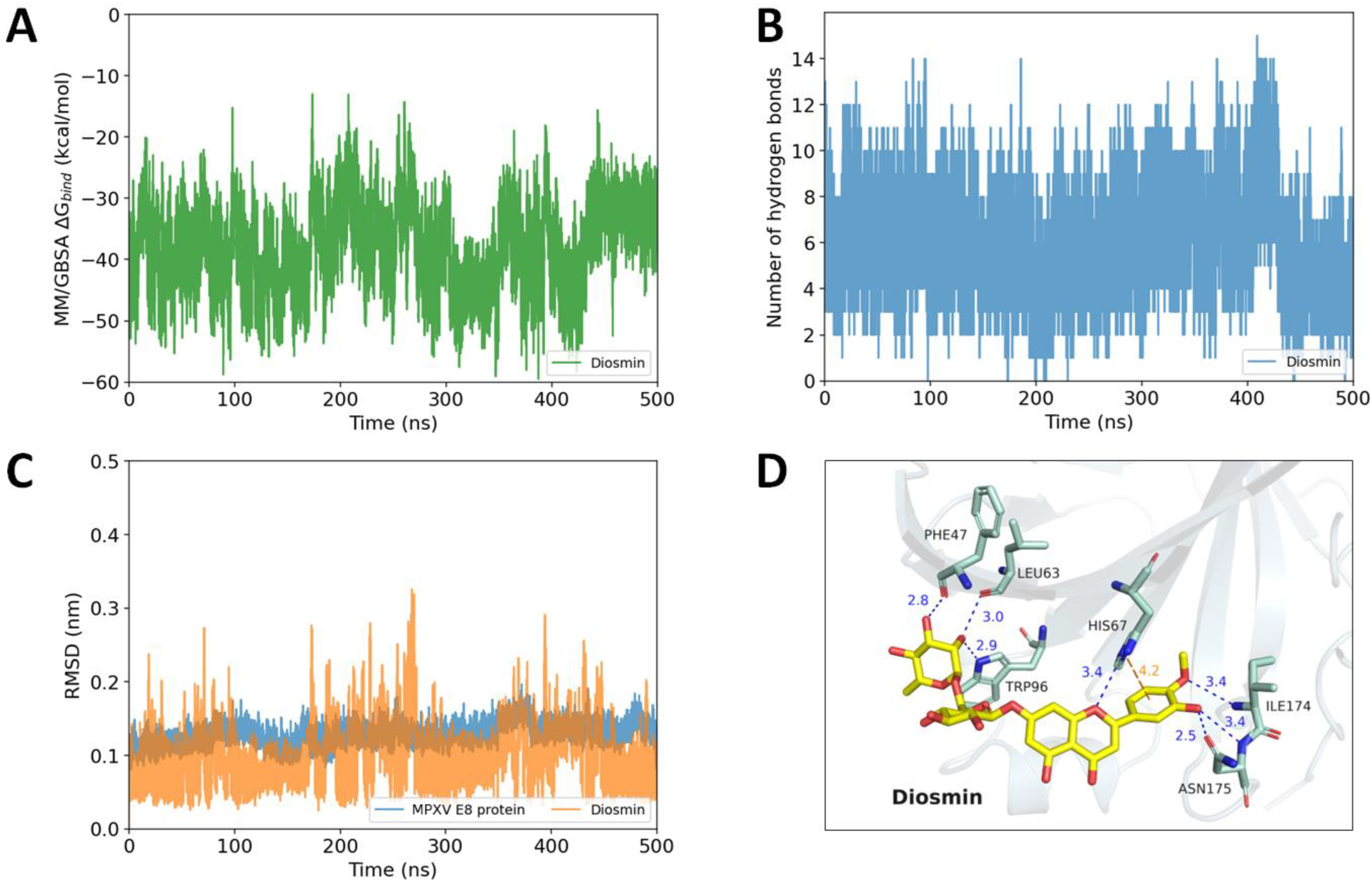 Ijms 23 11570 g007 Ijms 23 11570 g007