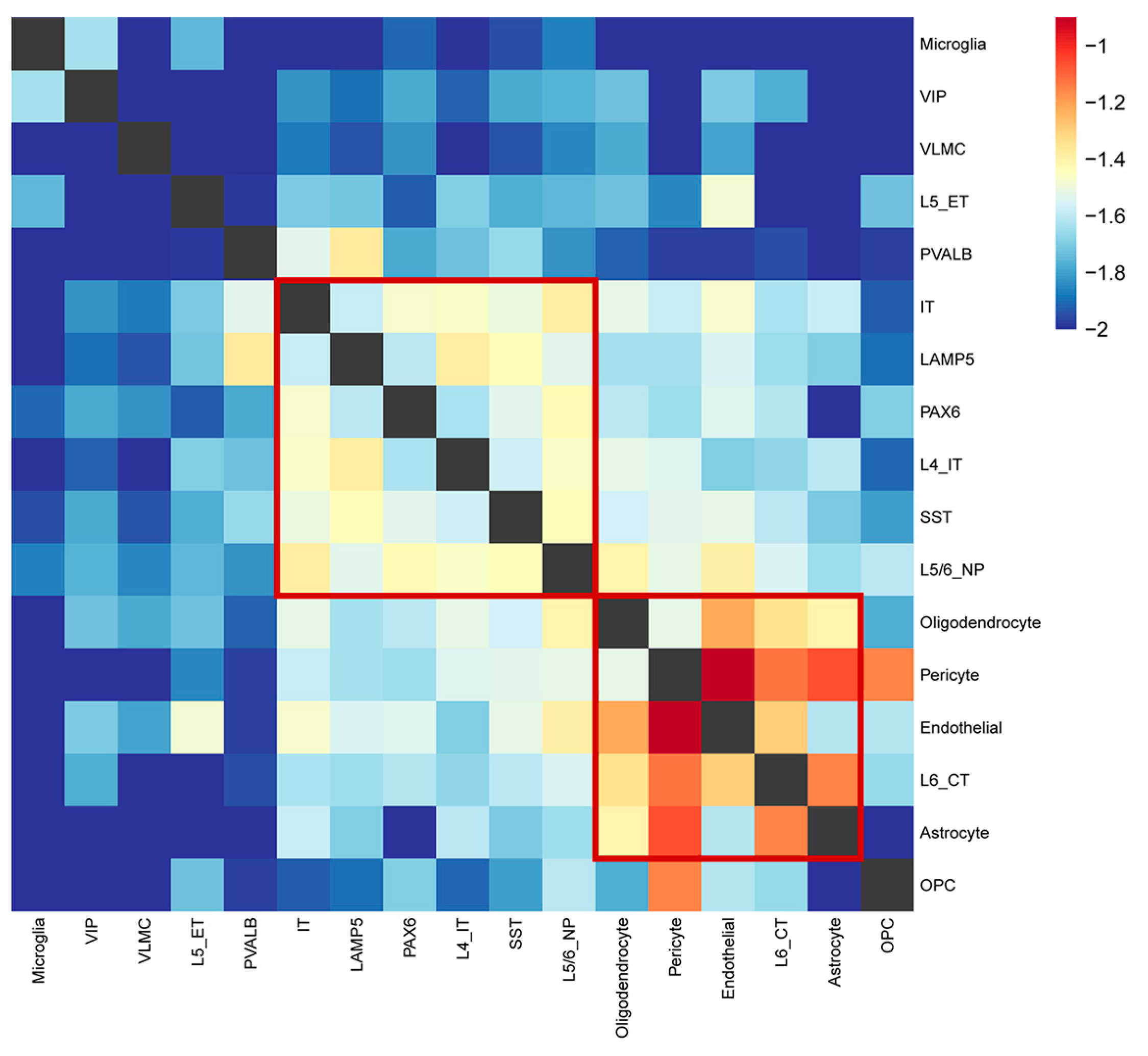 Ijms 23 11581 g006 Ijms 23 11581 g006