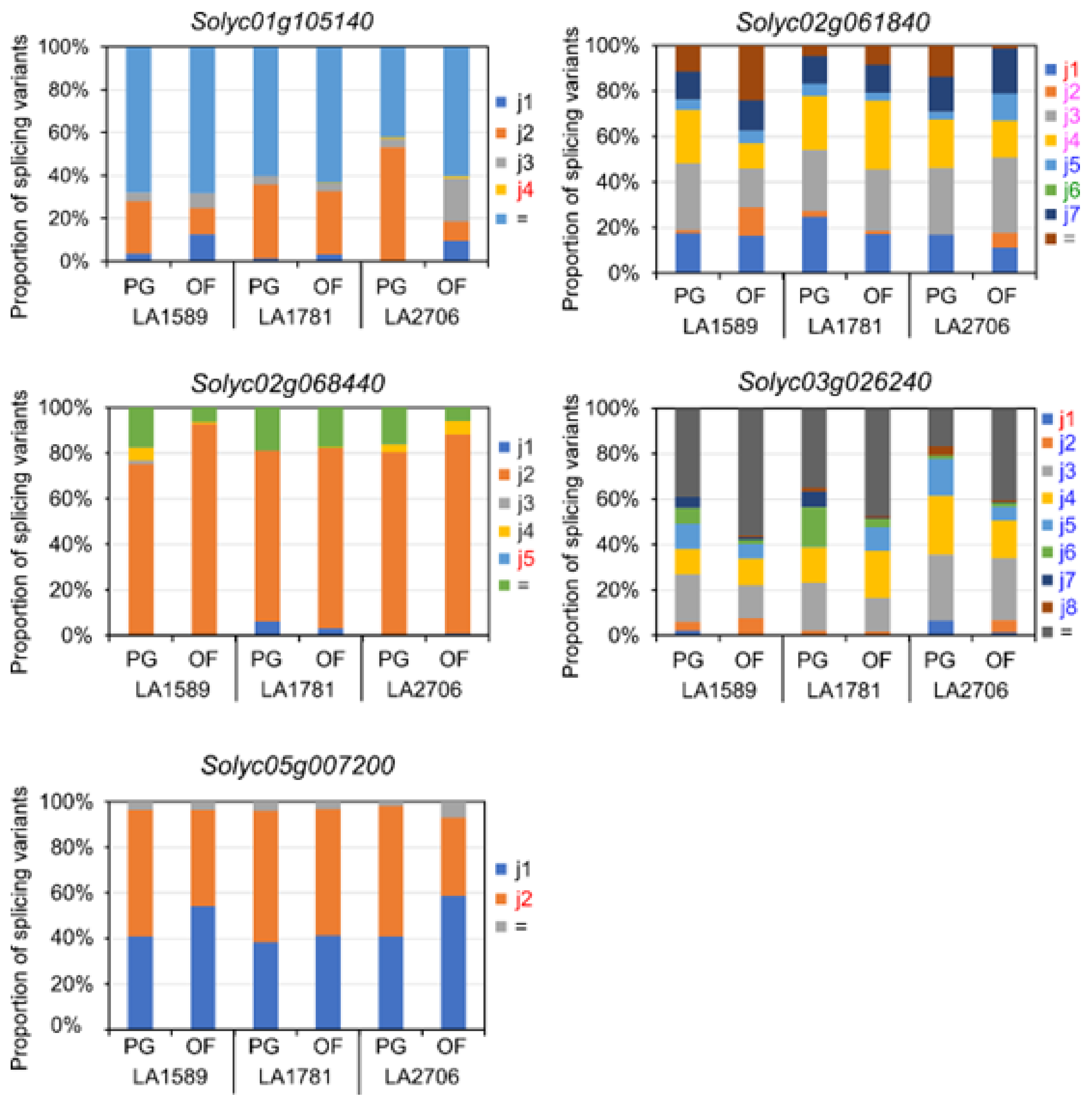 Ijms 23 11585 g005 Ijms 23 11585 g005