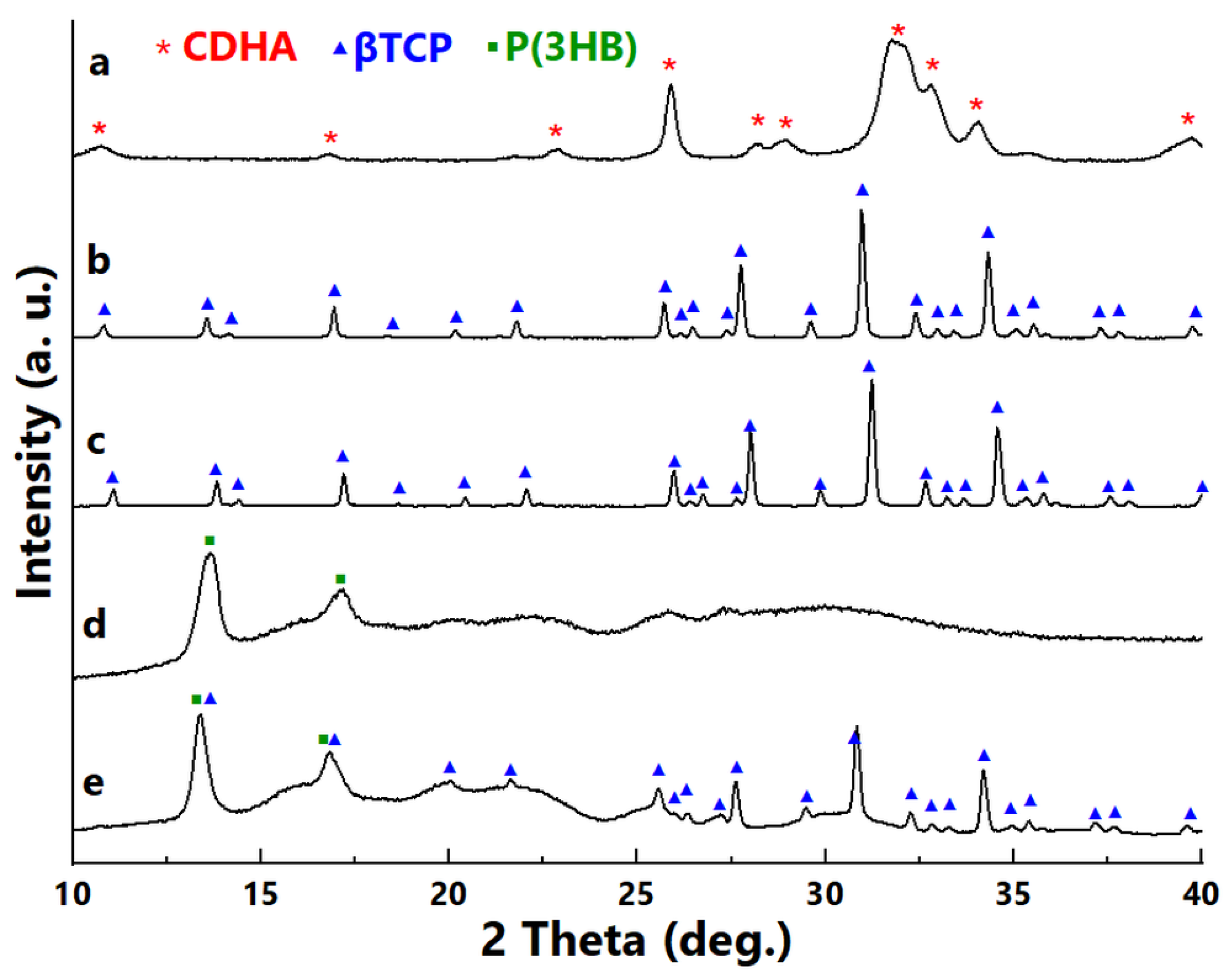 Ijms 23 11587 g001 Ijms 23 11587 g001